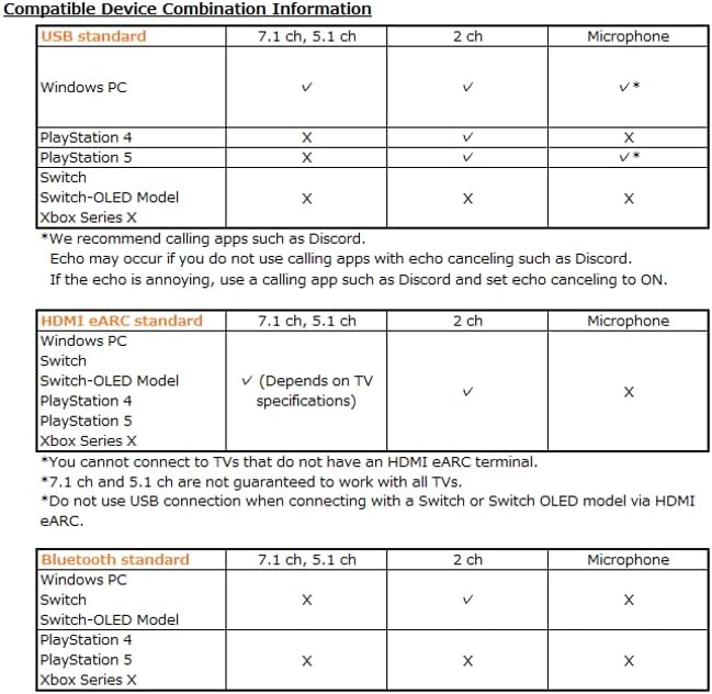 PIONEER,Desktop Gaming Speaker,Sound TECTOR,Compact Front Speaker with LED Sound Sensing Meter,PC,PS5/PS4,Switch,USB, HDMI, Bluetooth,Speakers 5.1ch/7.1ch Surround, TQ-FG3000
