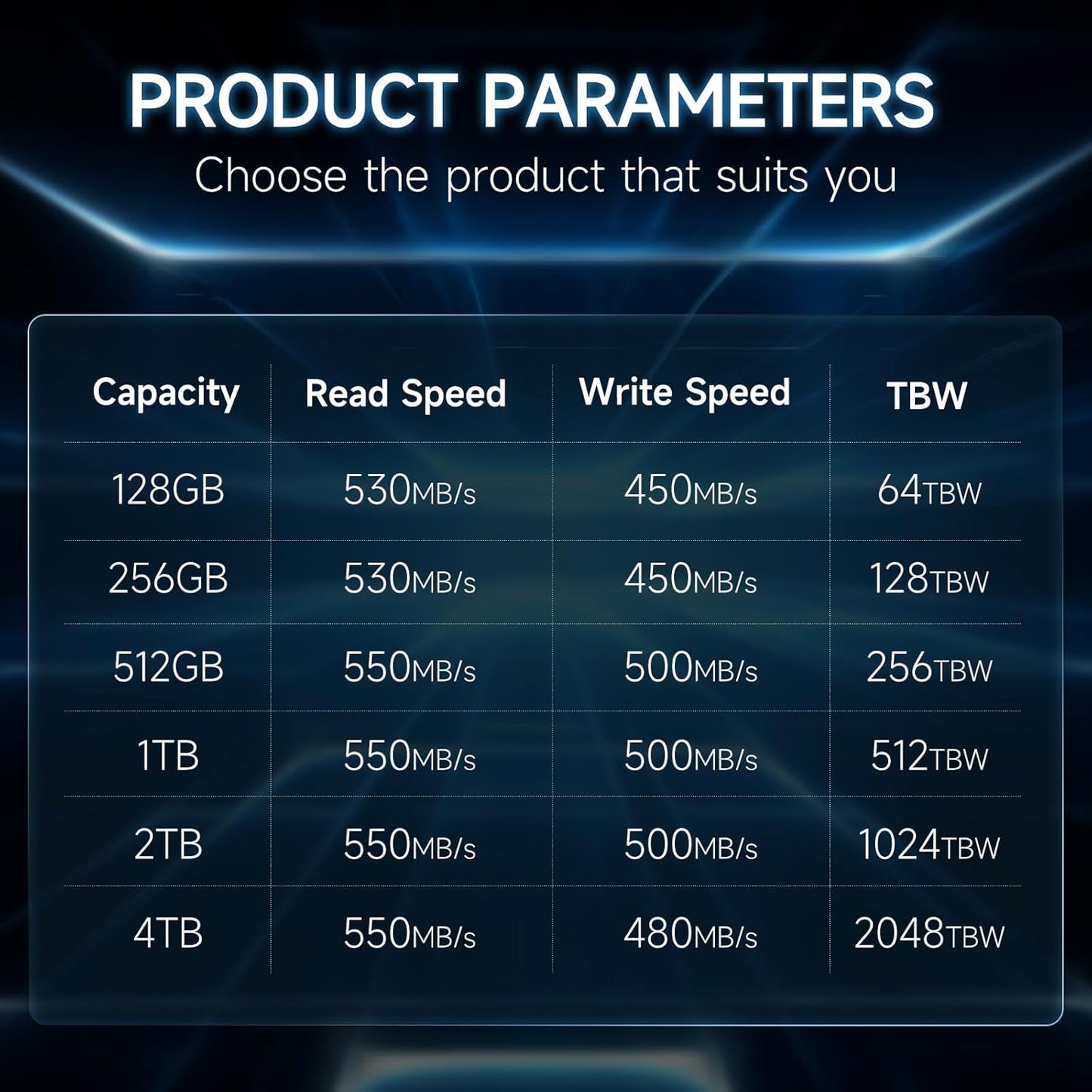 S101 1TB SSD SATA SSD 1TB Internal Solid State Drive SATA III 6Gb/s 2.5" SSD, UP to 550MB/s, 3D NAND TLC, Upgrade Laptop PC and Desktops