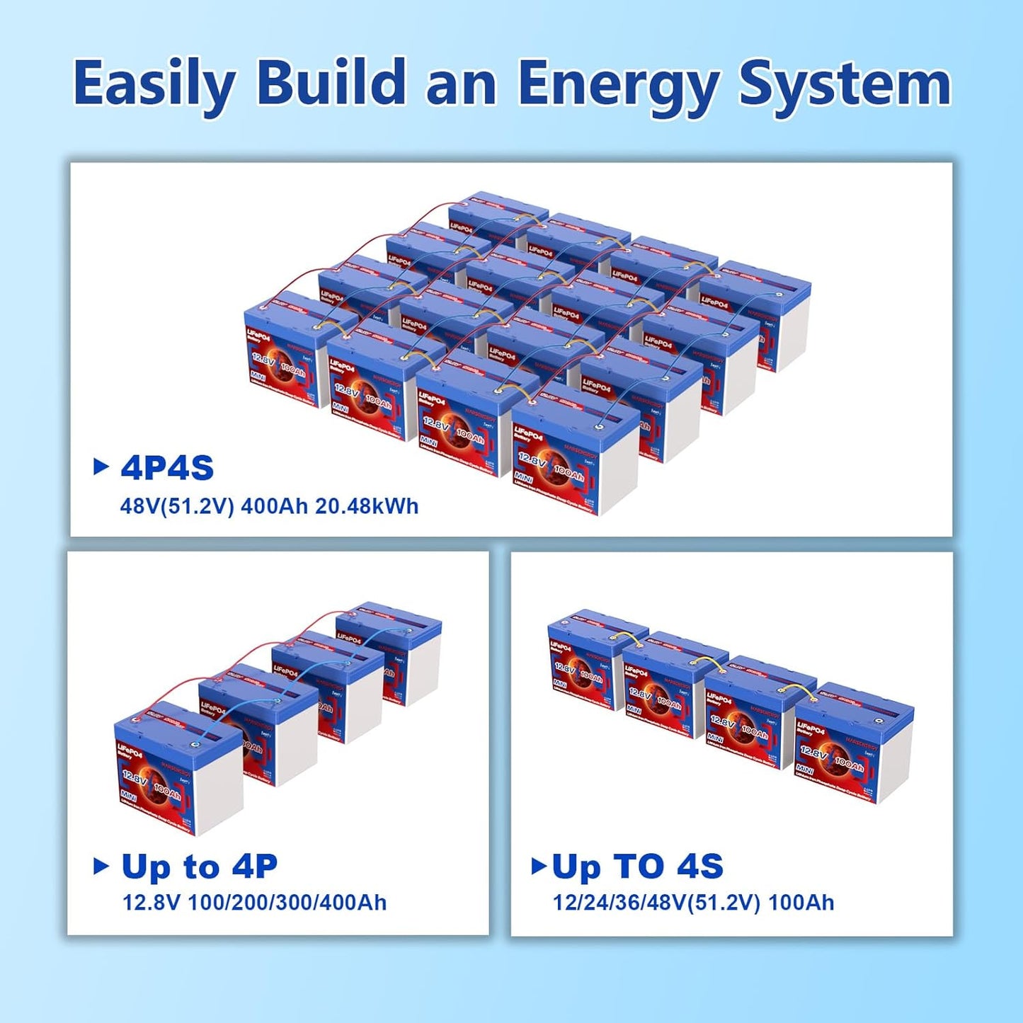 12V 100Ah Lifepo4 Battery, Bci Group 24, Built-In 100A Smart BMS, 4500 To 15000 Deep Cycle Grade A Cells Lithium Battery For Rv, Trolling Motor, Marine, Home Energy Storage, Solar Panel System (BT1PC)