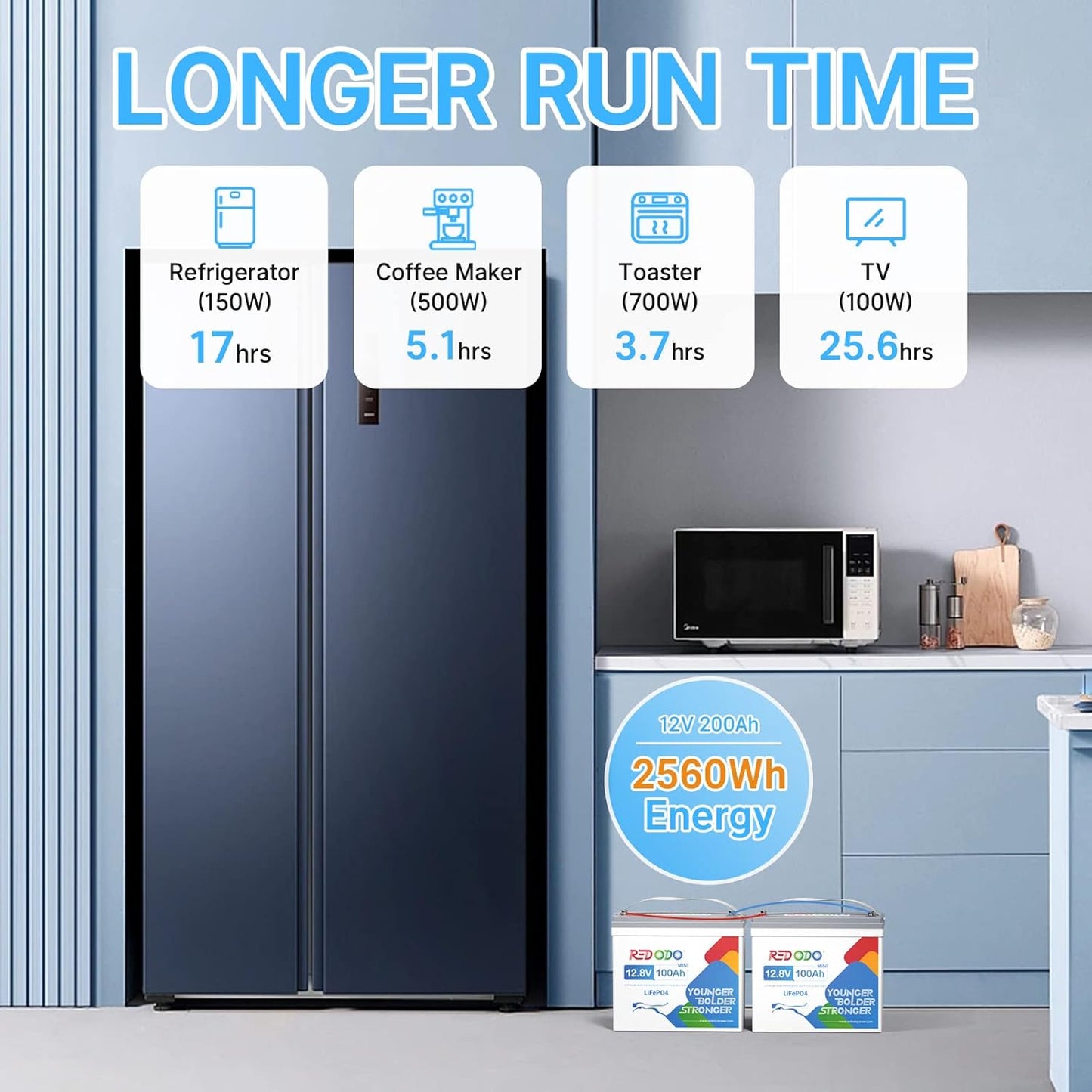 Redodo 2 Pack 12V 100Ah Mini LiFePO4 Lithium Battery, 1280Wh Deep Cycle Battery with Upgraded 100A BMS, UP to 15000 Cycles, Perfect for RV, Camping, Solar Home Storage, Off-Grid, Trolling Motor