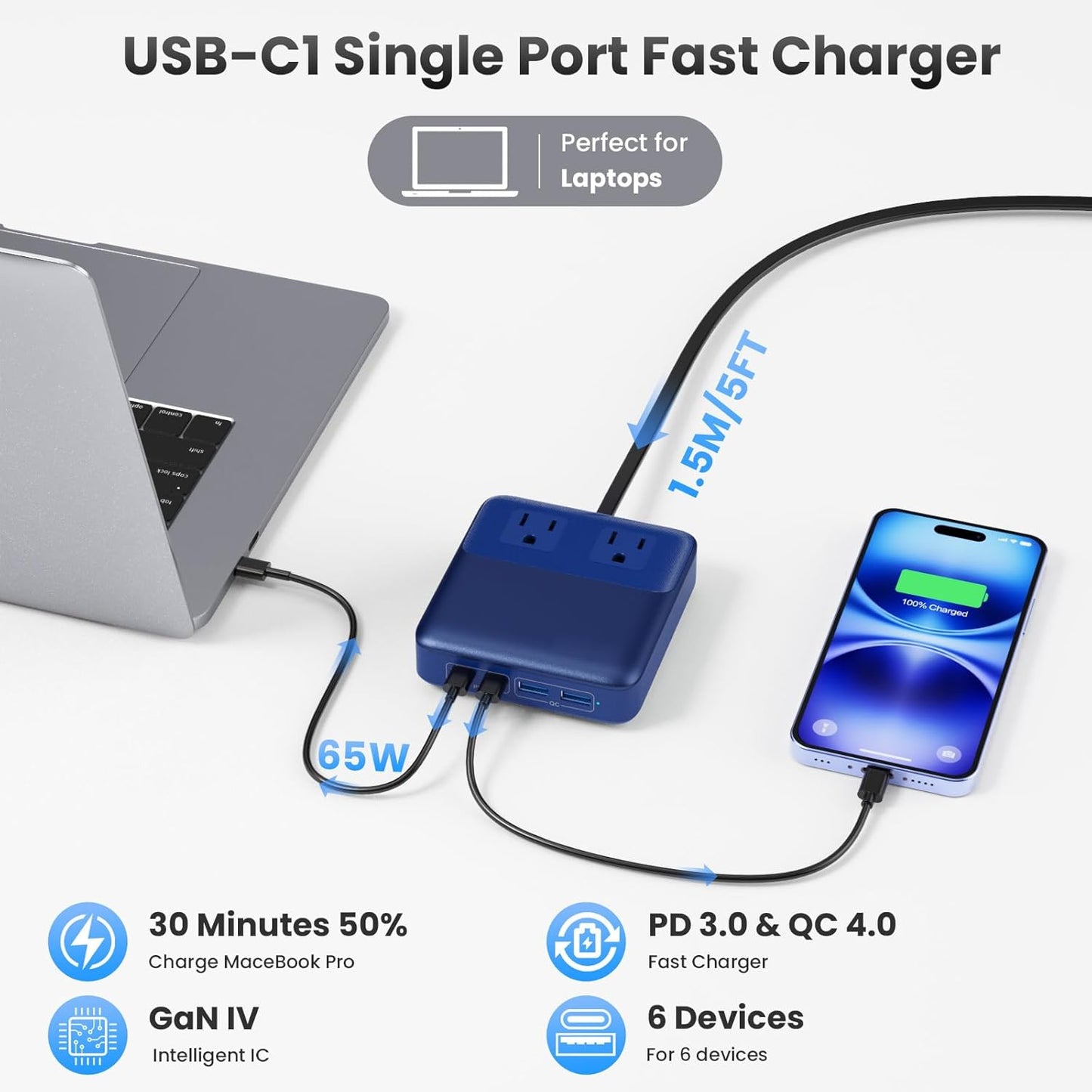 USB C Charger Block,135W GaN IV Fast Charging Station Hub,6-in-1 USB C Power Strip with Flat Plug and 5ft Cord,2 AC,2 USB A,2 USB C,PD 65W Laptop Charger for MacBook Air/Pro,iPhone16/15,S24-Dark Blue