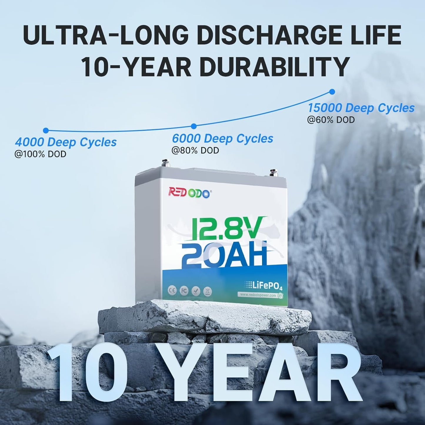 Redodo 12V 20Ah LiFePO4 Battery, 4000+ Deep Cycles Lithium Battery with 20A BMS, 256Wh Energy, Very Suitable For Outdoor Camping, Lighting, Fishing and More