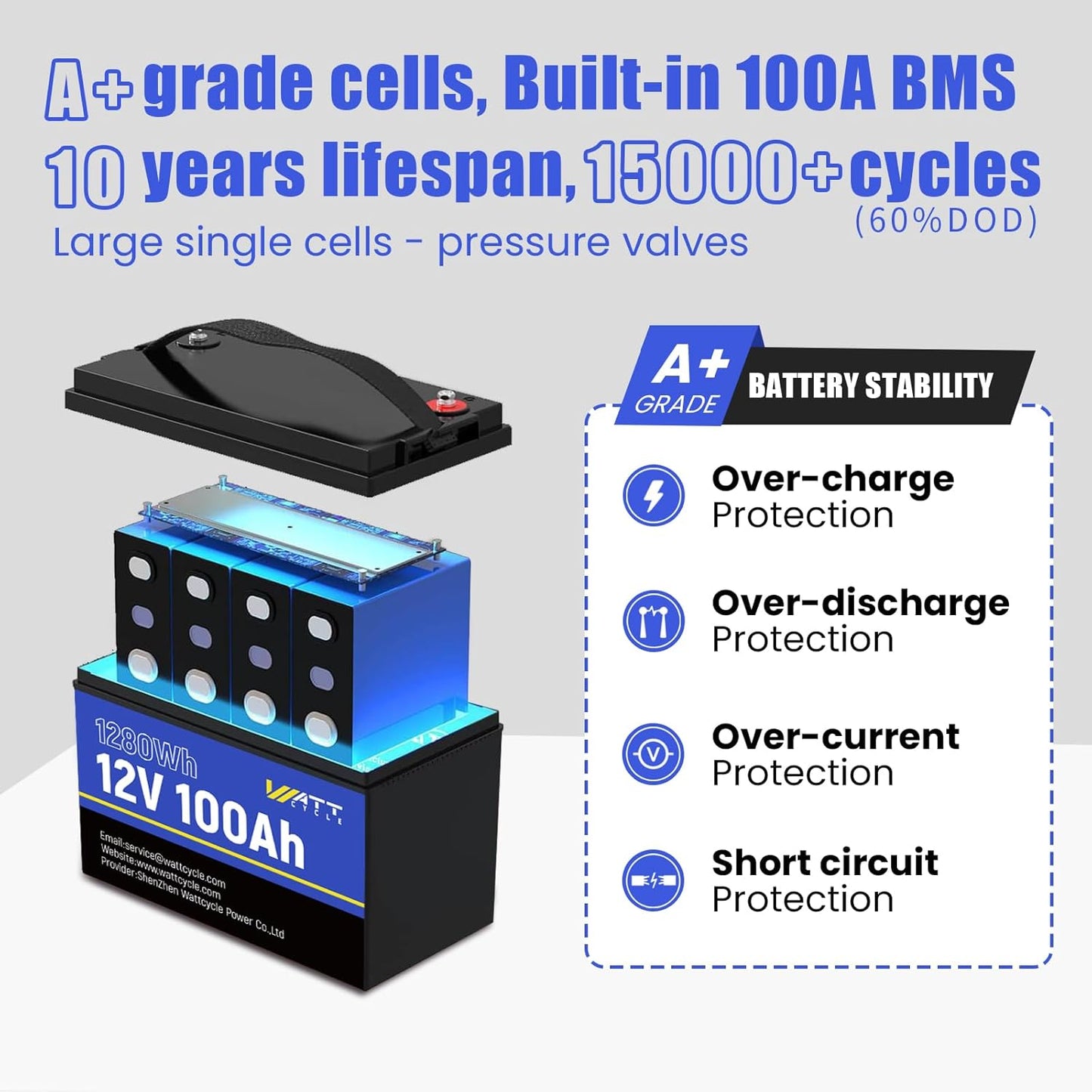12V 100Ah LiFePO4 Battery, Lithium Battery Up to 15000 Cycles, Low Temperature Protection, 10 Years Lifespan, Perfect for RV/Outdoor Camping/Home Energy Storage(BCI Group 24)