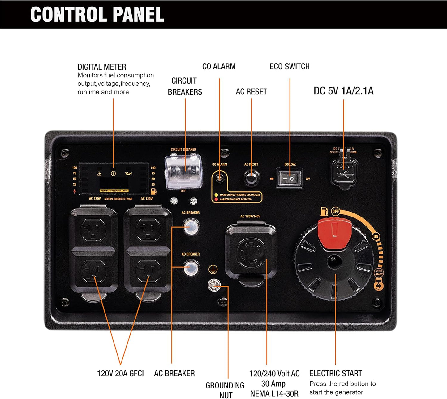 GENMAX Generator,EPA Compliant, Eco-Mode Feature, Ultra Lightweight for Backup Home Use & Camping