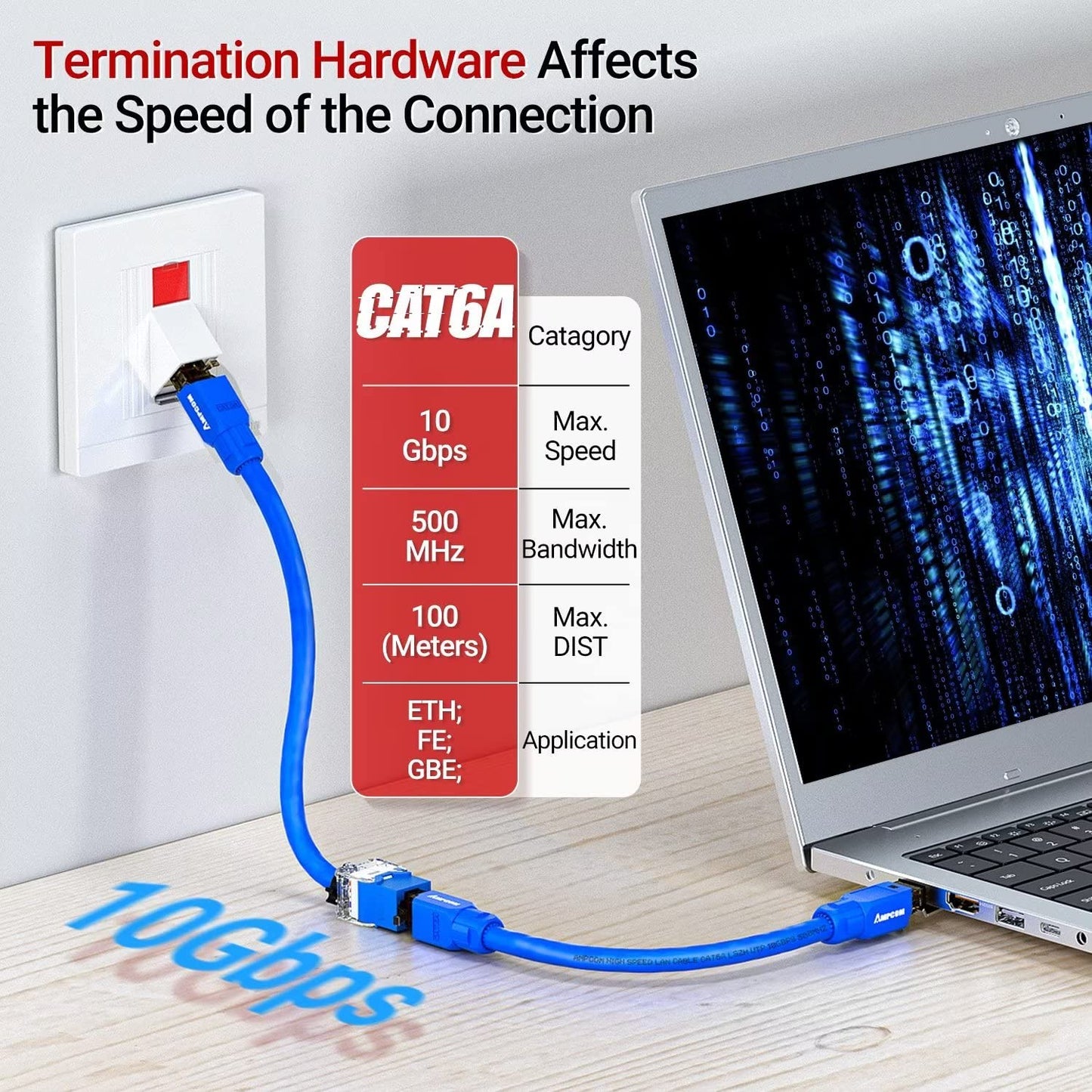 AMPCOM CAT6A UTP RJ45 Keystone Jack 50u Gold Plating Reusable Ethernet Wall Jack with Adjustable Ratchet Lock (No Tool and Zip Tie Required) - Blue (12-Pack)