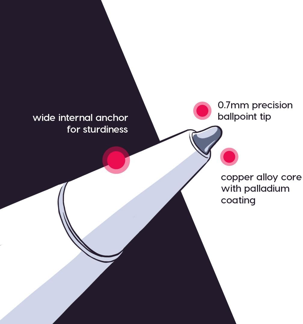 Astropad Rock Paper Pencil v2.0 – Paper Screen Protector for iPad Pro 12.9 inch (Gen 3-6) + Apple Pencil Tips Replacement 2 Pack – Compatible with Apple Pencil 1st/2nd Gens