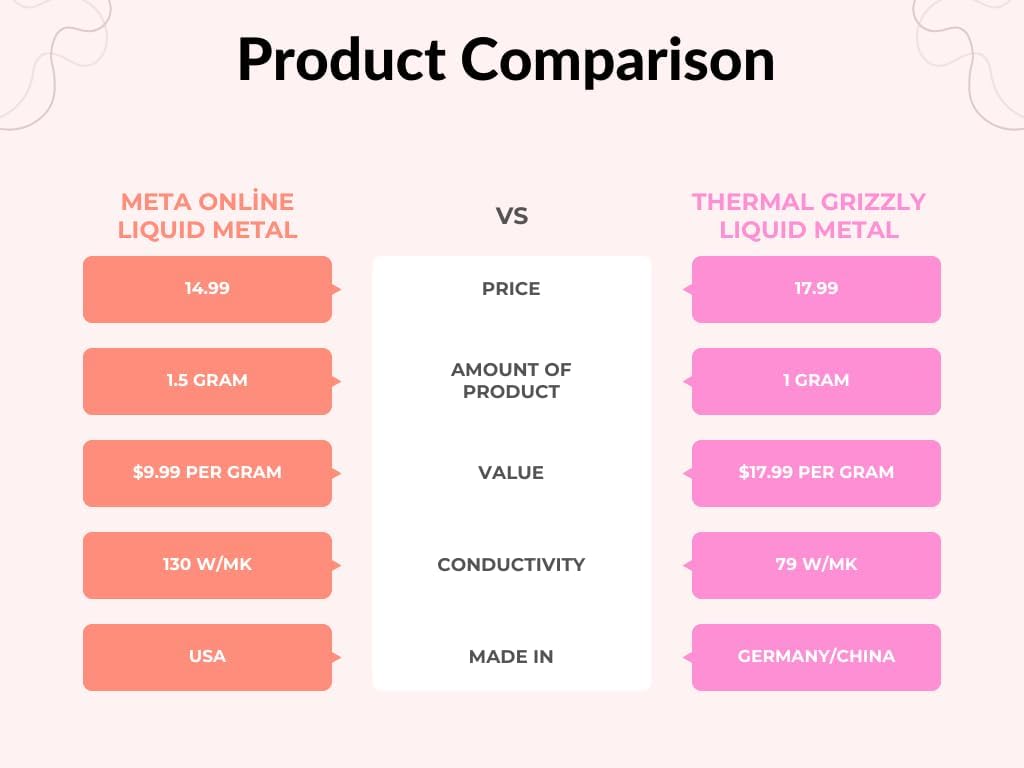 Liquid Metal Thermal Paste(5 Gram) 130WmK + Liquid Metal Shield (5ml) Bundle - for PS5, PC, CPU, GPU, Laptop