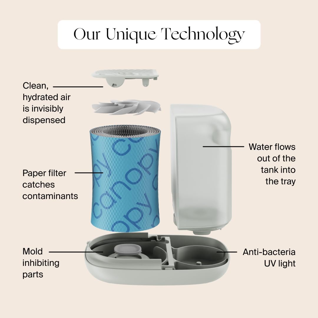 Canopy Bedside Humidifier 2.0, White, 36 HR Run Time, 2.5L Capacity - Reading Light & White Noise - Alleviate Symptoms of Allergies, Flu, Cold, Dry Skin - Humidifier, Filter, Power Cord & Adapter