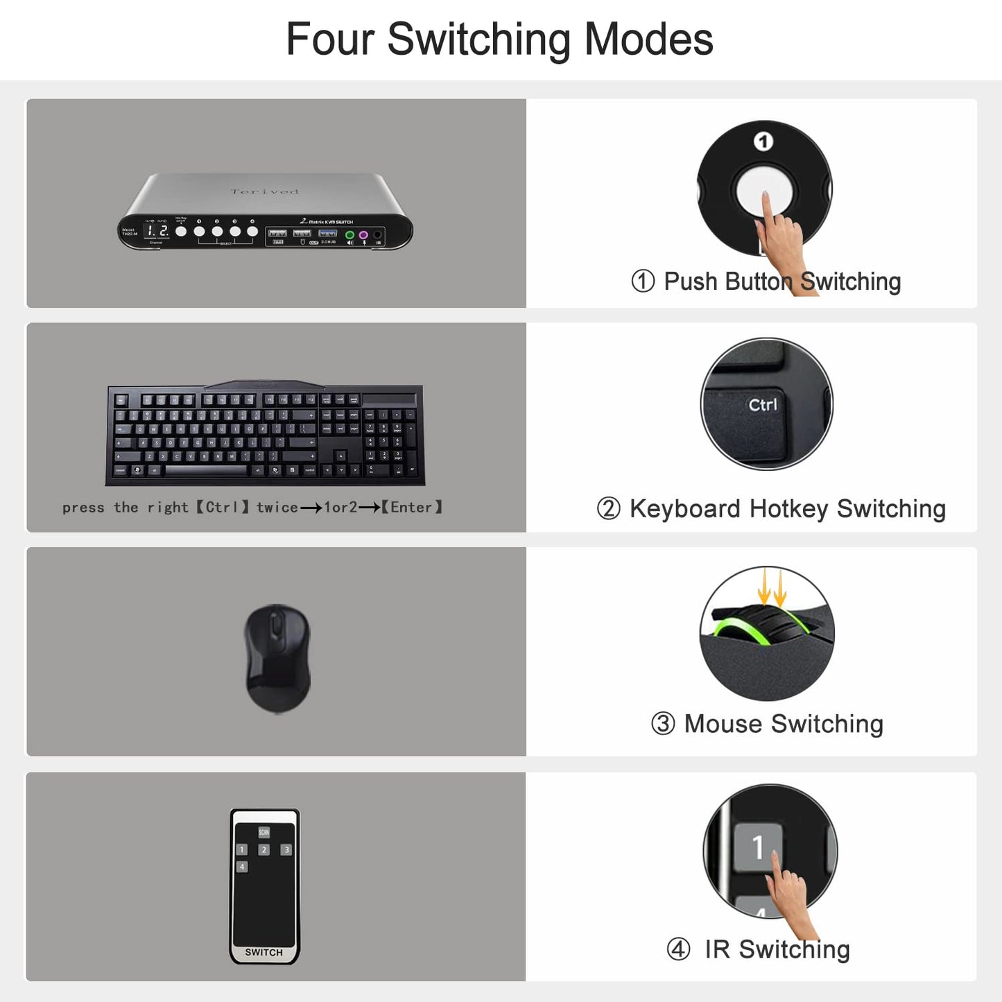 2 Computers 2 HDMI Monitors Matrix Automatic KVM Switch 4K@60Hz, Hotkey Switching, EDID, Digital Display and Aluminum Shell, USB 3.0 Hub Audio Microphone with Cables