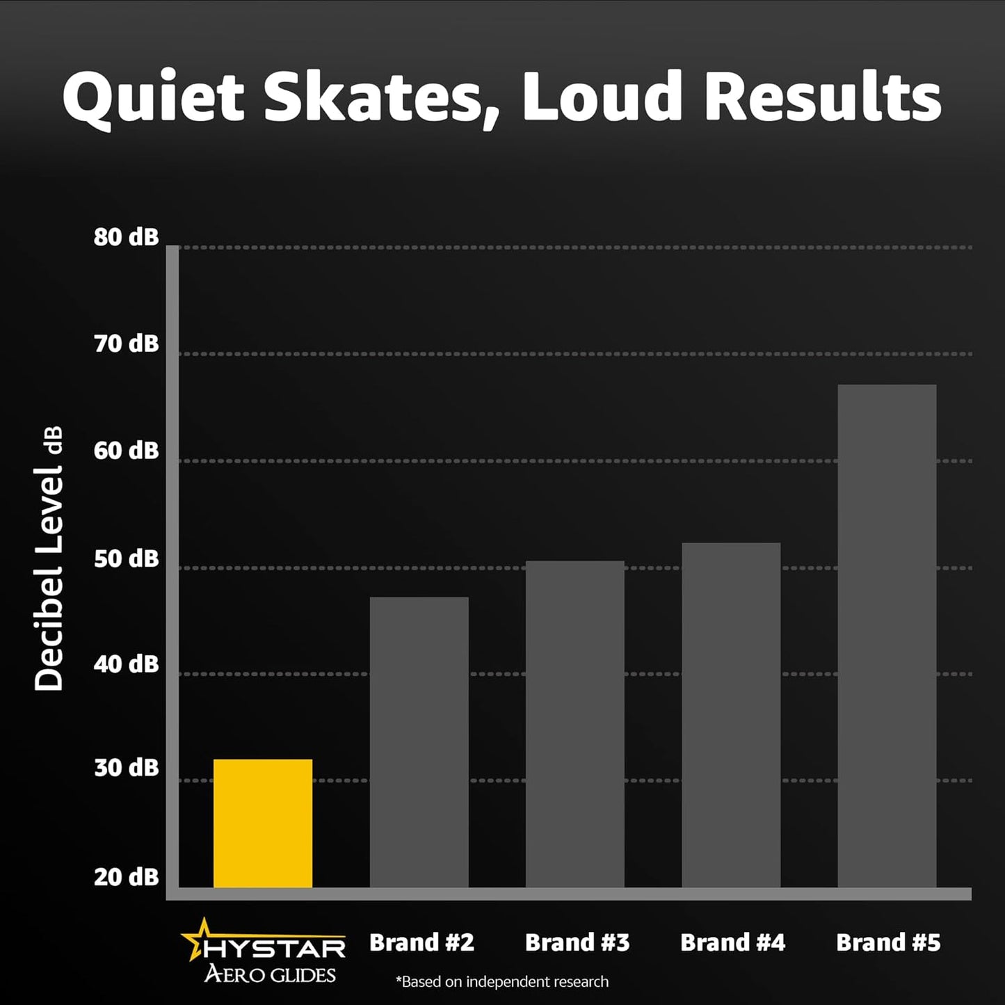 Hystar® Aero Glides | 40 Dot Mouse Skates for Glass Mousepad | High-Density PTFE | Rounded and Polished for Quiet Use