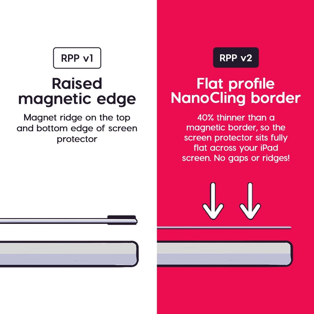 Astropad Rock Paper Pencil v2.0 – Paper Screen Protector for iPad 10.2 (7th, 8th, 9th Gen) + point Apple Pencil Tips 2 Pack – Compatible with Apple Pencil 1st and 2nd Gen