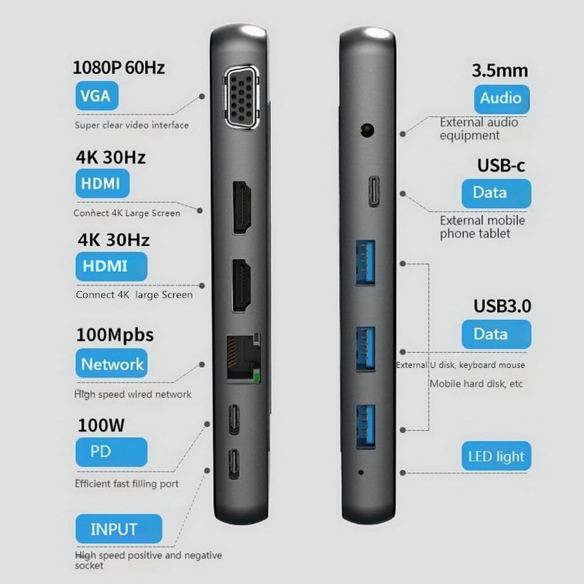 Generic 12 in 1 USB C Laptop Docking Station, Dual Monitor, 4K HDMI+VGA+USB3.0+SD/TF+PD 100W+Ethernet+Audio for Windows and Mac Laptops, Tablets, Smartphones