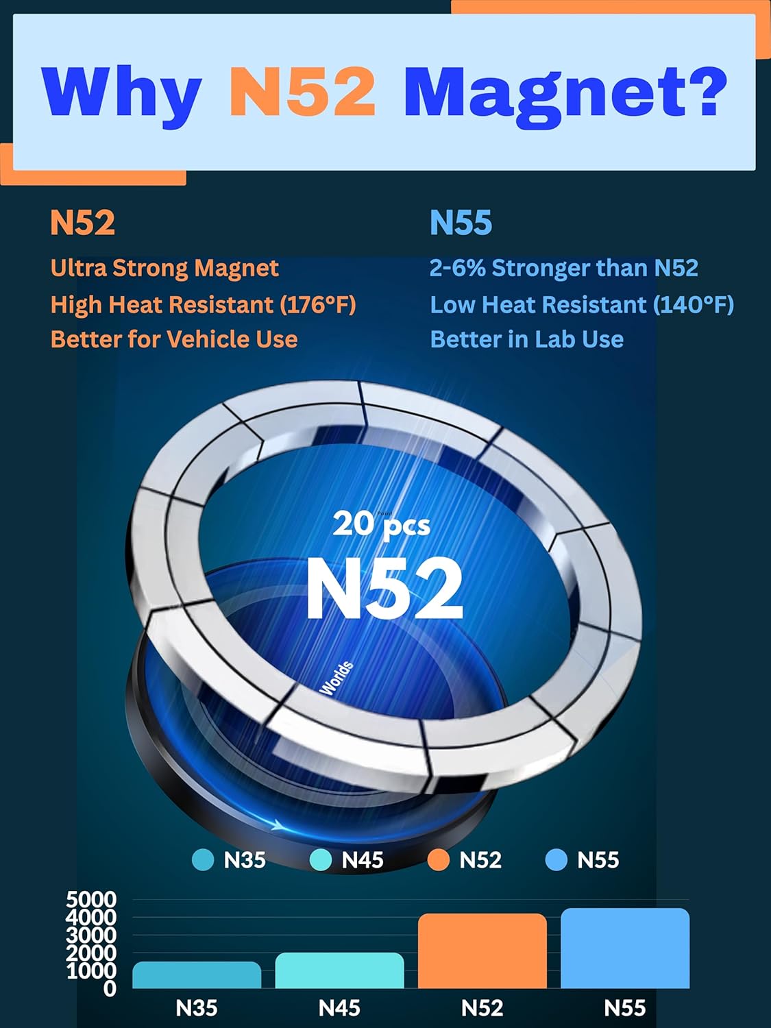 Cup Holder Phone Mount Magnetic - Designed for MagSafe Cupholder Car Mount, Super Strong Magnet for Cell Phone Cup Holders, Expandable Base, Flexible Gooseneck, Compatible with iPhone, Galaxy, Pixel