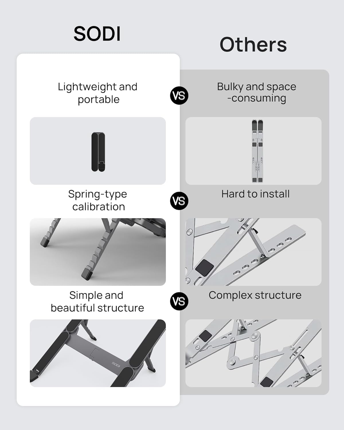 SODI [Ultra Compact] Foldable & Portable Laptop Stand for Desk, Lightweight Tablet Stand for Business Travel, Library, Cafe, 6 Level Height Ergonomic Aluminum Computer Holder for 10-16" Laptops