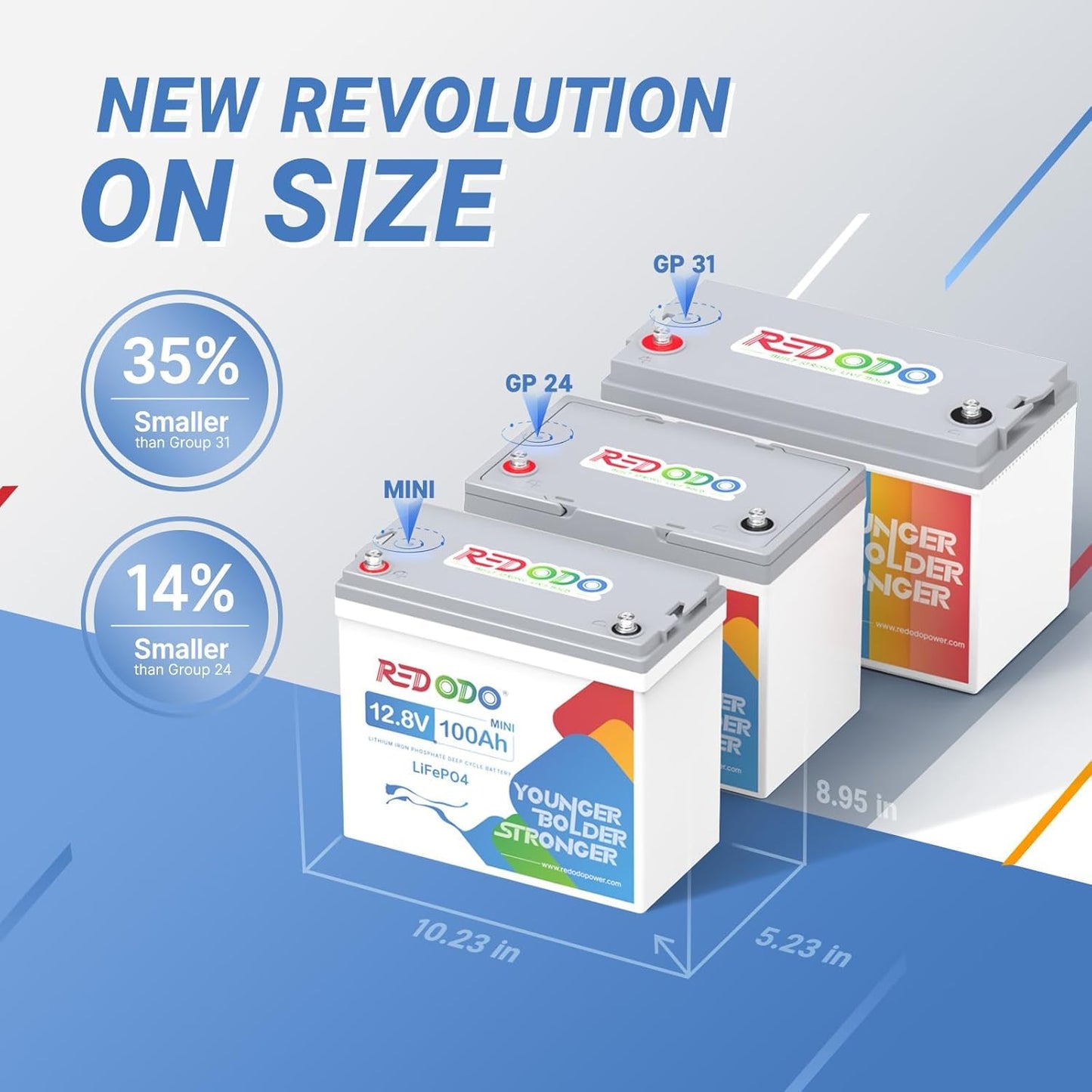 Redodo 3 Pack 12V 100Ah Mini LiFePO4 Lithium Battery, 1280Wh Deep Cycle Battery with Upgraded 100A BMS, 4000-15000 Cycles, Perfect for Solar Home Storage, RV, Trolling Motor