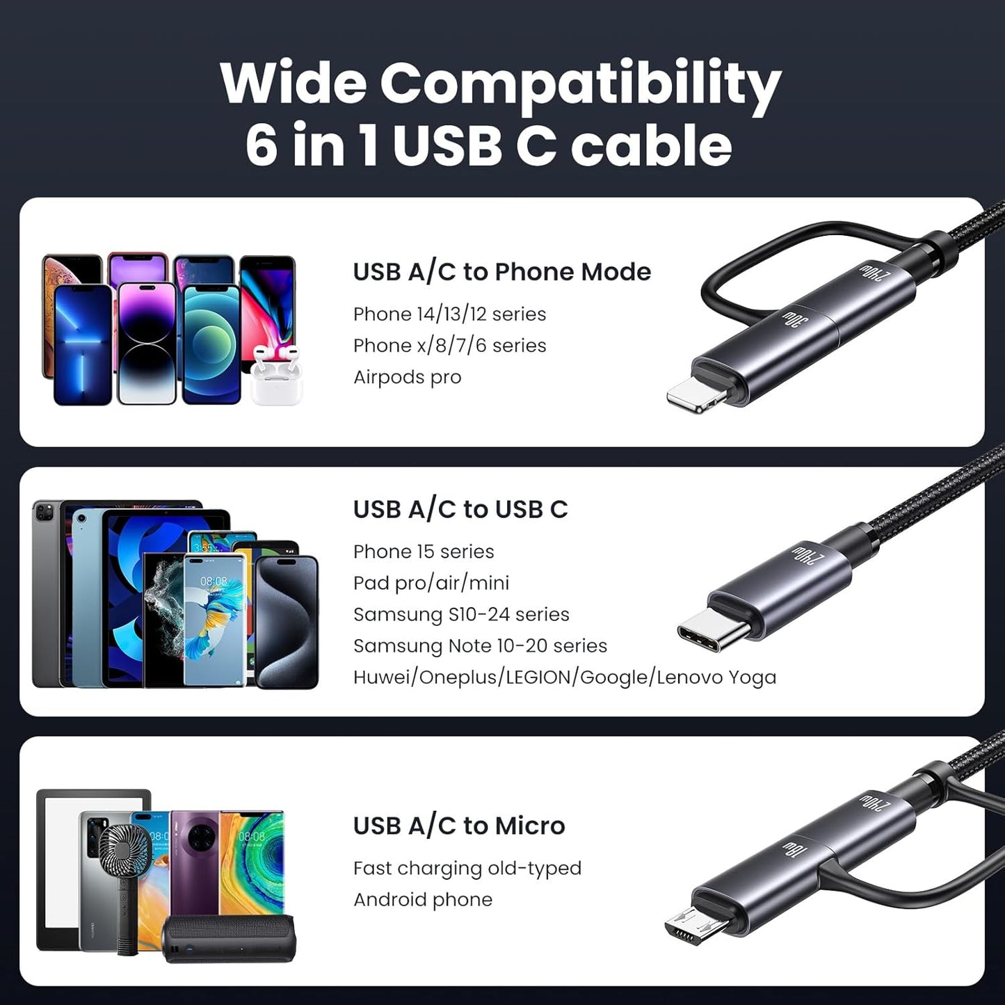 240W Multi Charging Cable, 4ft 6-in-1 USB C Cable Fast Charging Cords with USB-C/A Ports to IP/Type C/Micro Connectors for Pad/Cell Phones/Tablets/Laptop