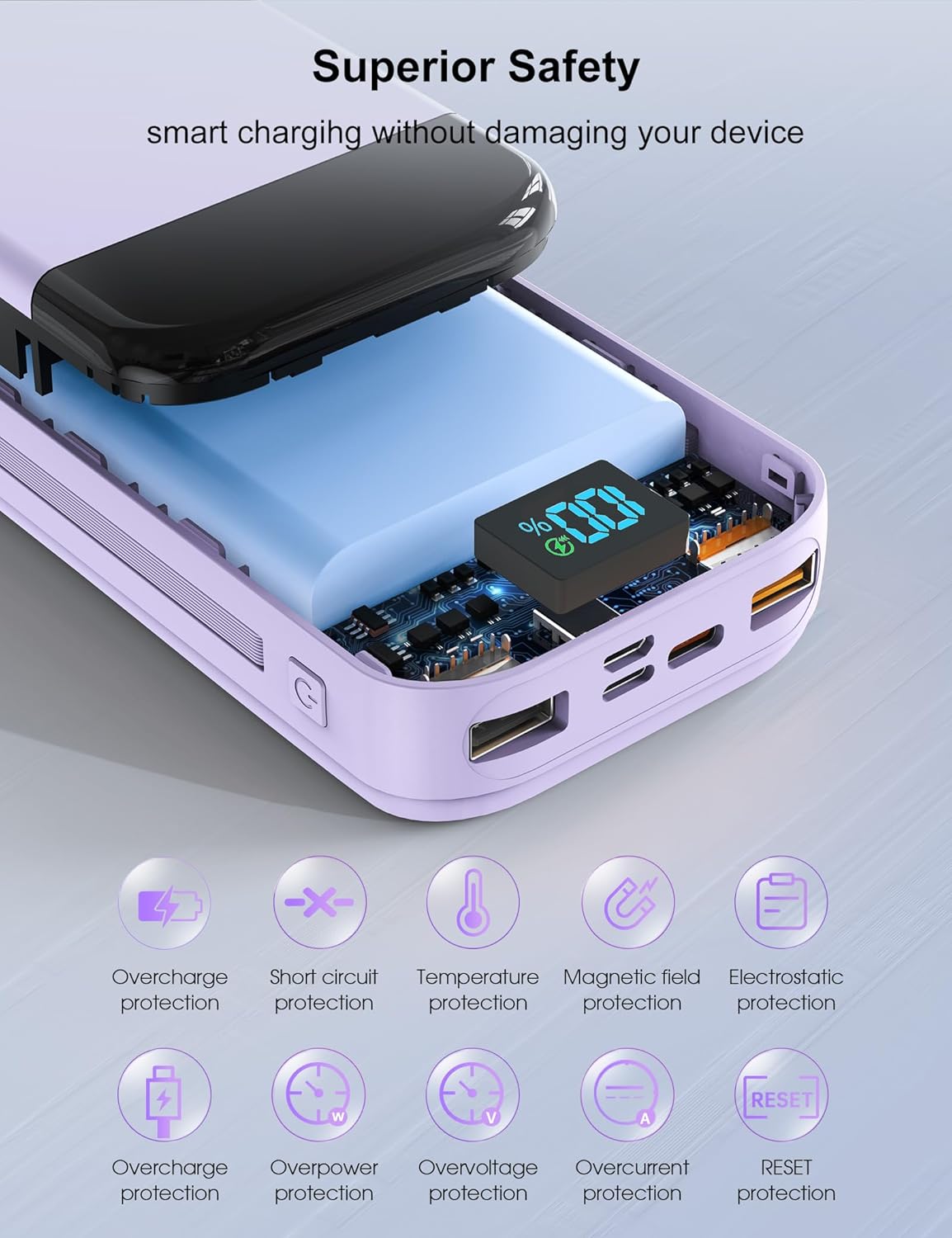 Portable Charger Power Bank 32000mAh with Built in Cables, PD3.0 USB C Fast Phone Charger, 5 Outputs LCD Display Travel Battery Pack Compatible with iPhone, Samsung All Cell Phones (Purple)