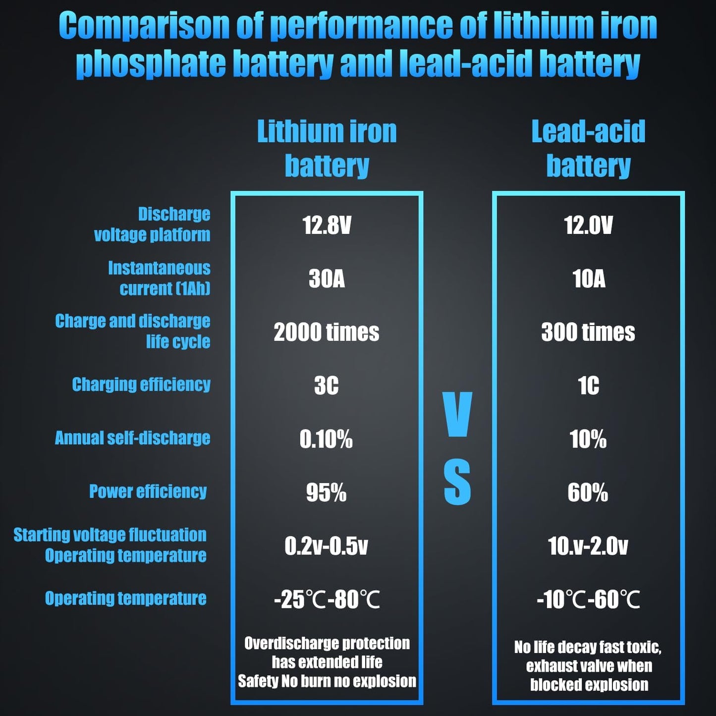 Lithium Car Battery Start-Stop GROUP 31 12.8V 100Ah 1500CCA LiFePO4 Automotive High-Performance With Emergency Start Button Battery For Car