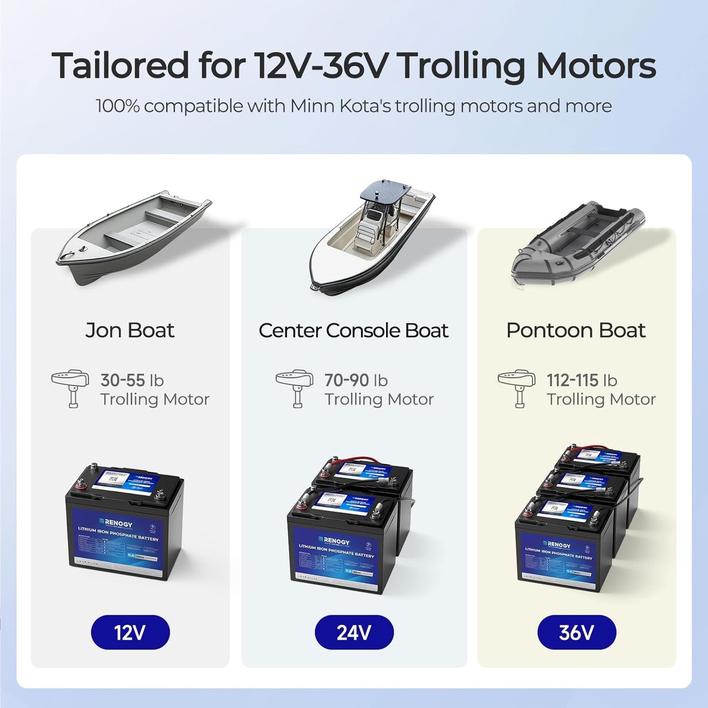 Renogy 12V 100Ah Trolling Motor LiFePO4 Lithium Battery, Bluetooth & 100A BMS, IP67 Waterproof, Group 24 Deep Cycle Battery for Marine, Boat, RV, Off-Grid Backup
