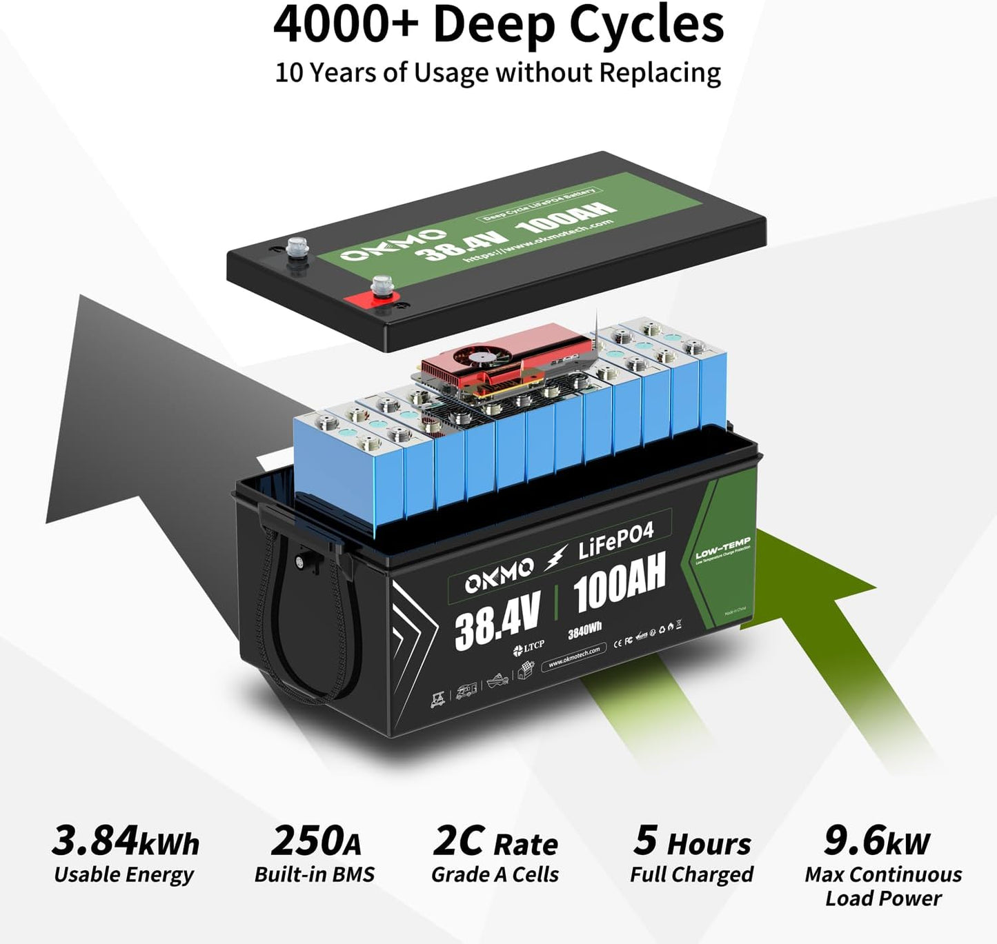 OKMO 36V 100AH Golf Cart Lifepo4 Lithium Battery with 43.8V 22A Charger, Built in 250A Bluetooth BMS, Peak Current 500A(3-5s), Perfect for Golf Cart