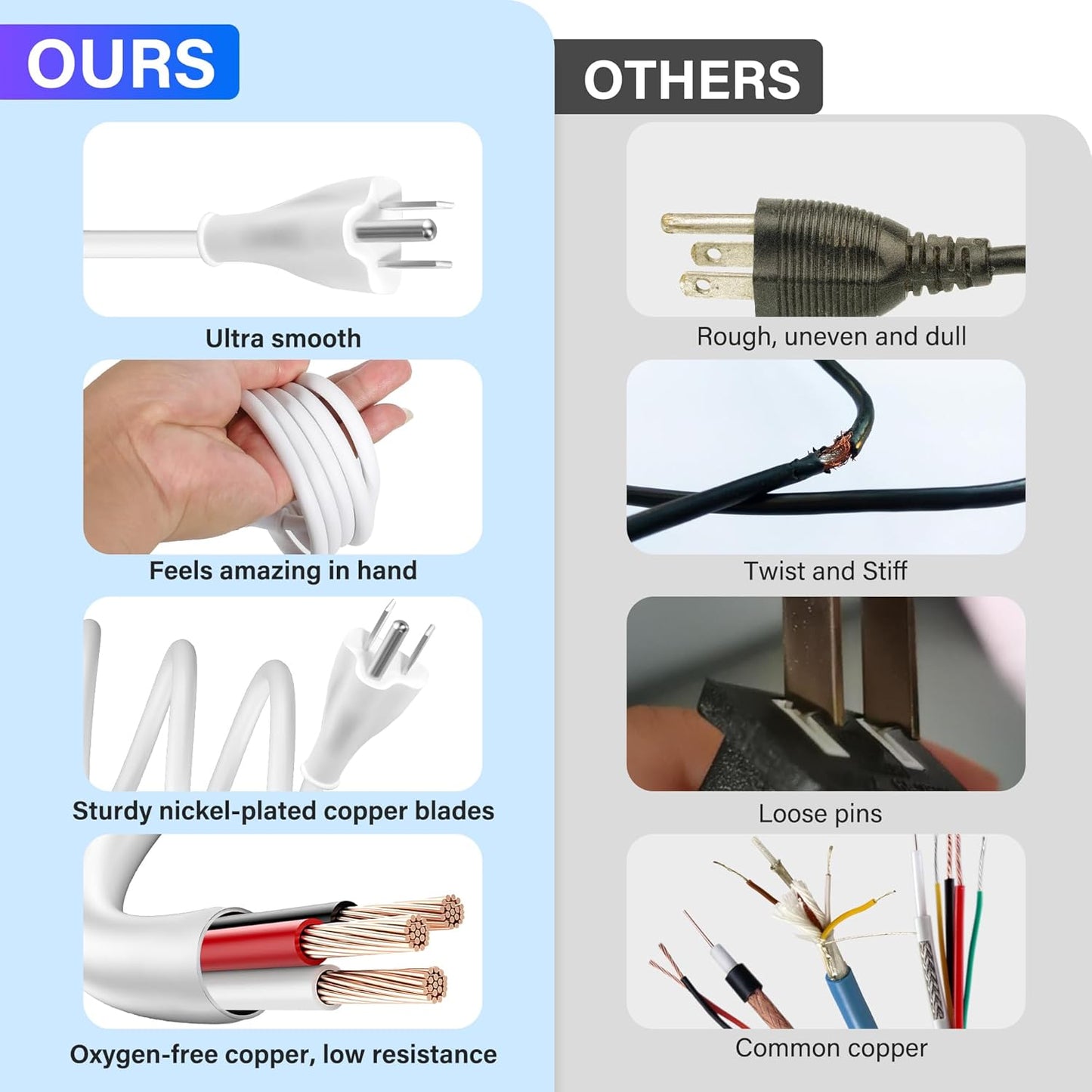 Adoreen 4 Ft Computer TV Replacement Power Cord White, 90 Degree Angled L-Shaped 18AWG 3-Prong AC Universal Power Supply Cable NEMA 5-15P to IEC 320 C13 for Printer, PC, Monitor TV LCD, ETL+Ties