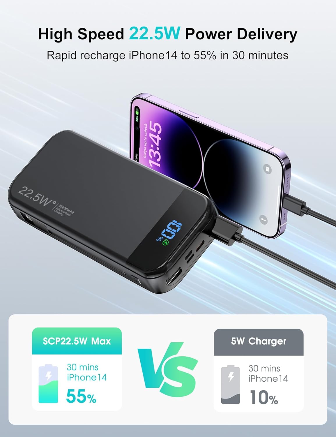 Portable Charger Power Bank 32000mAh with Built in Cables, PD3.0 USB C Fast Phone Charger, 5 Outputs LCD Display Travel Battery Pack Compatible with iPhone, Samsung All Cell Phones (Black)