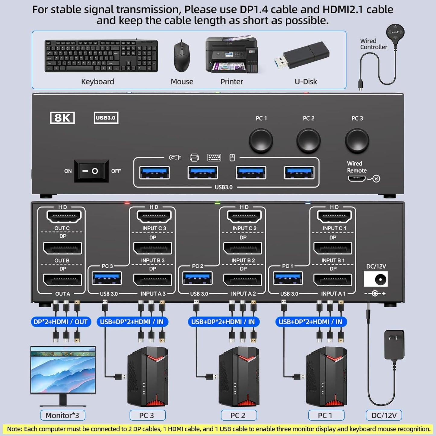 KVM Switch 3 Monitors 3 Computers 8K@60Hz 4K@144Hz, HDMI Dispalyport Triple Monitor KVM Switches with 4 USB3.0 Port for USB Devices, Support Extended/Mirror Mode, Wired Controller and USB3.0 Cables