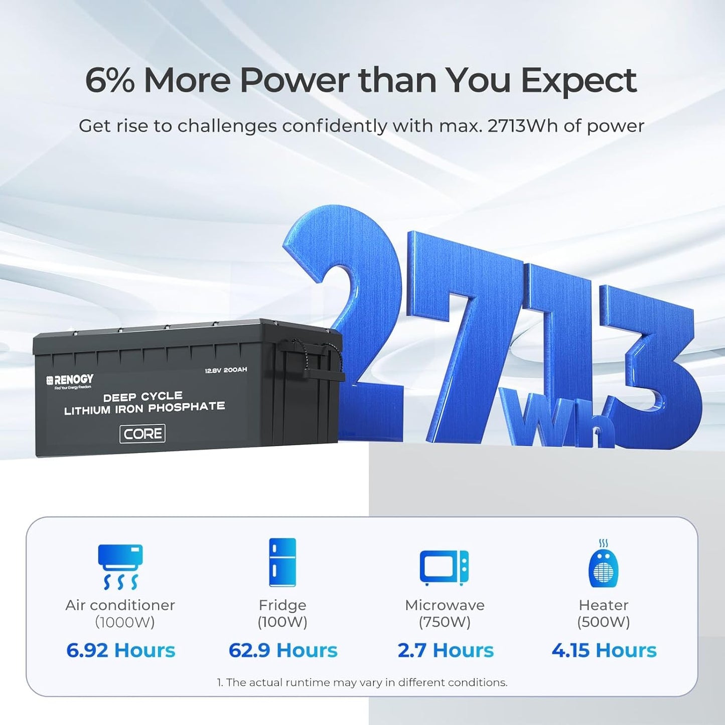 Renogy 12V 200Ah Lithium LiFePO4 Deep Cycle Battery, 5000+Deep Cycles, 200A BMS,Backup Power for Trolling motor, Cabin,Marine, Off-Grid Home Energy Storage-Core Series