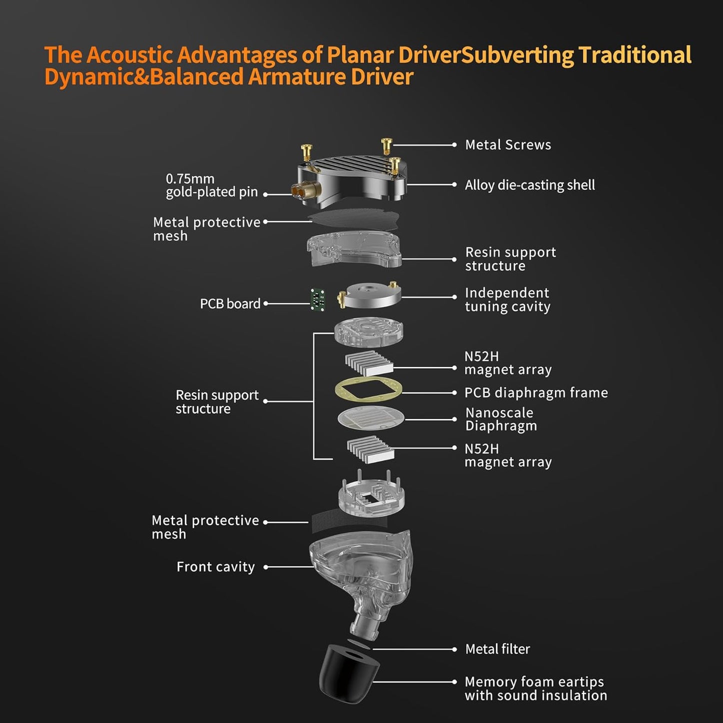 KZ PR3 in Ear Monitors Headphones with 13.2mm Planar Magnetic Driver,HiFi Stereo Sound IEM Earphones with Memory Foam Tips Comfortable&Secure Fit Wired Earbuds for Singers Musicians DJ Stage Gaming