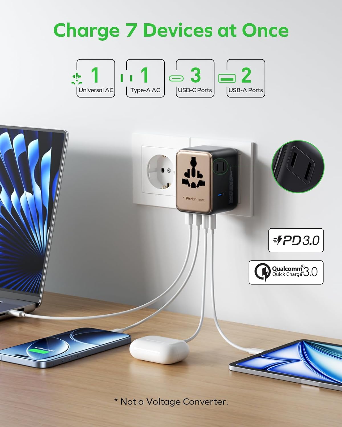 MOMAX Mini Universal Travel Adapter, GaN 70W International Power Adapter, 2 AC, 3 USB-C PD Fast Charging & 2 USB-A QC, Travel Essentials for All European Travel Plug Adapter UK AUS JP