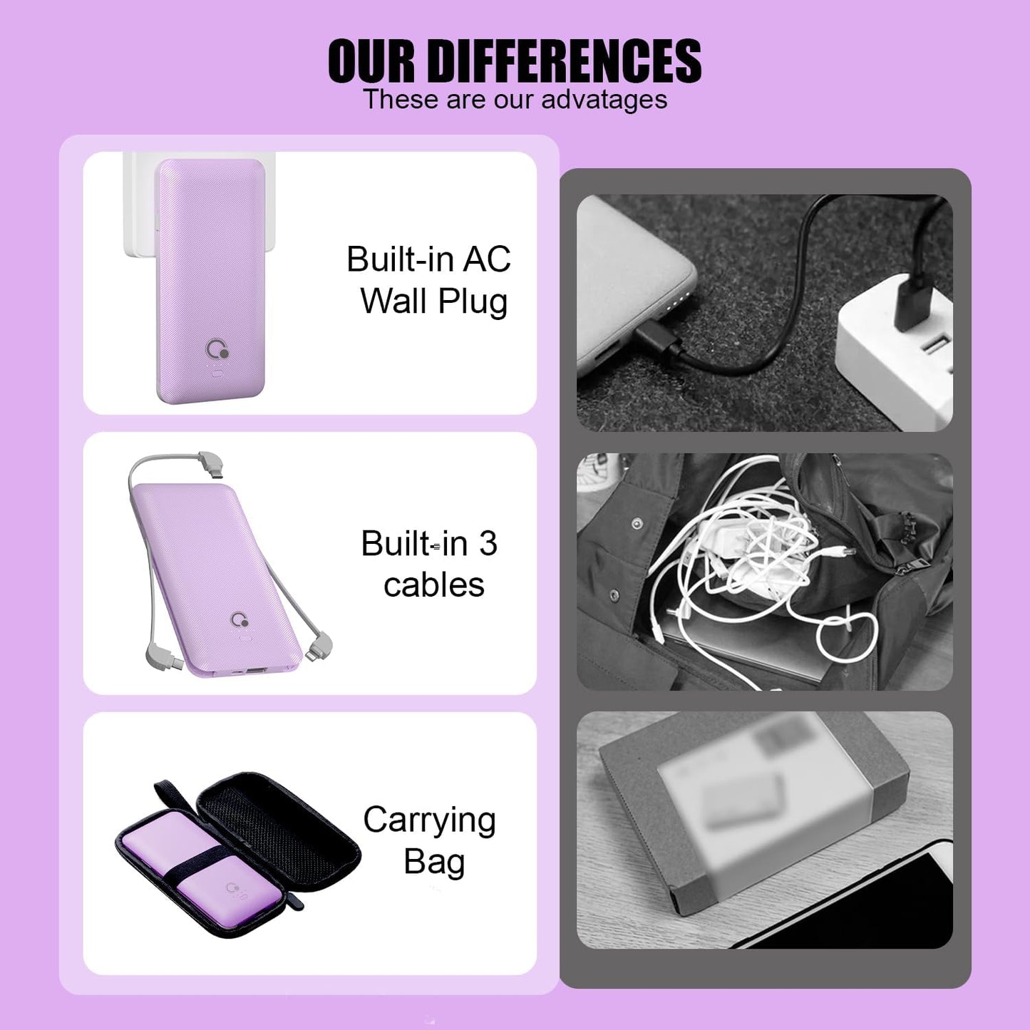 Q 10000mAh Power Bank, Slim Portable Charger,4 Output External Battery Pack with Built-in AC Wall Plug Micro USB C 3 Cables Compatible with iPhone Samsung Android Phone Tablet and More