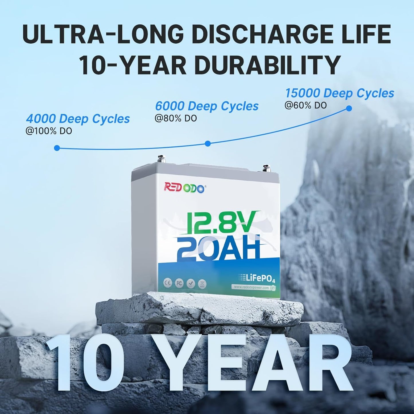 Redodo 12V 20Ah LiFePO4 Battery with 20A BMS, 4000+ Deep Cycles Lithium Battery, 256Wh Energy Storage, Ideal for Fish Finder,Outdoor Camping,Ice Fishing,4 Pack