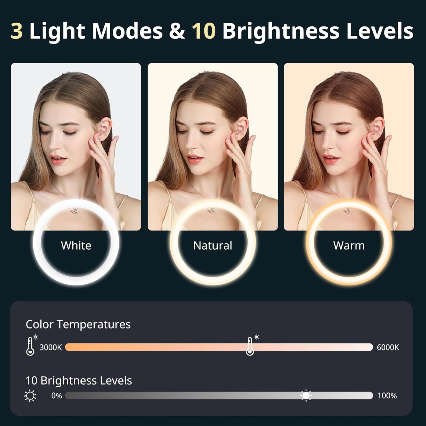 Aureday 12" Overhead Ring Light with Stand, Dimmable Ringlight with Phone & Mic Holder, 62" Adjustable Tripod for Video Recording, Live Streaming, Tiktok, YouTube, Makeup, Cooking