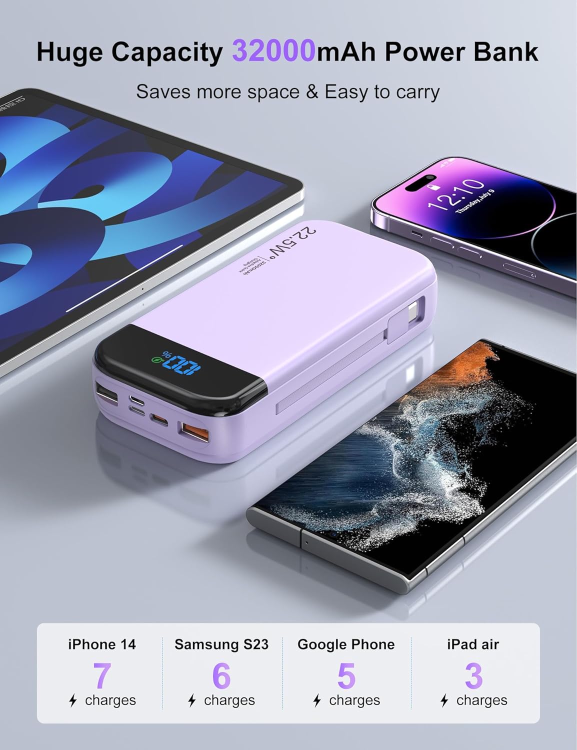 Portable Charger Power Bank 32000mAh with Built in Cables, PD3.0 USB C Fast Phone Charger, 5 Outputs LCD Display Travel Battery Pack Compatible with iPhone, Samsung All Cell Phones (Purple)