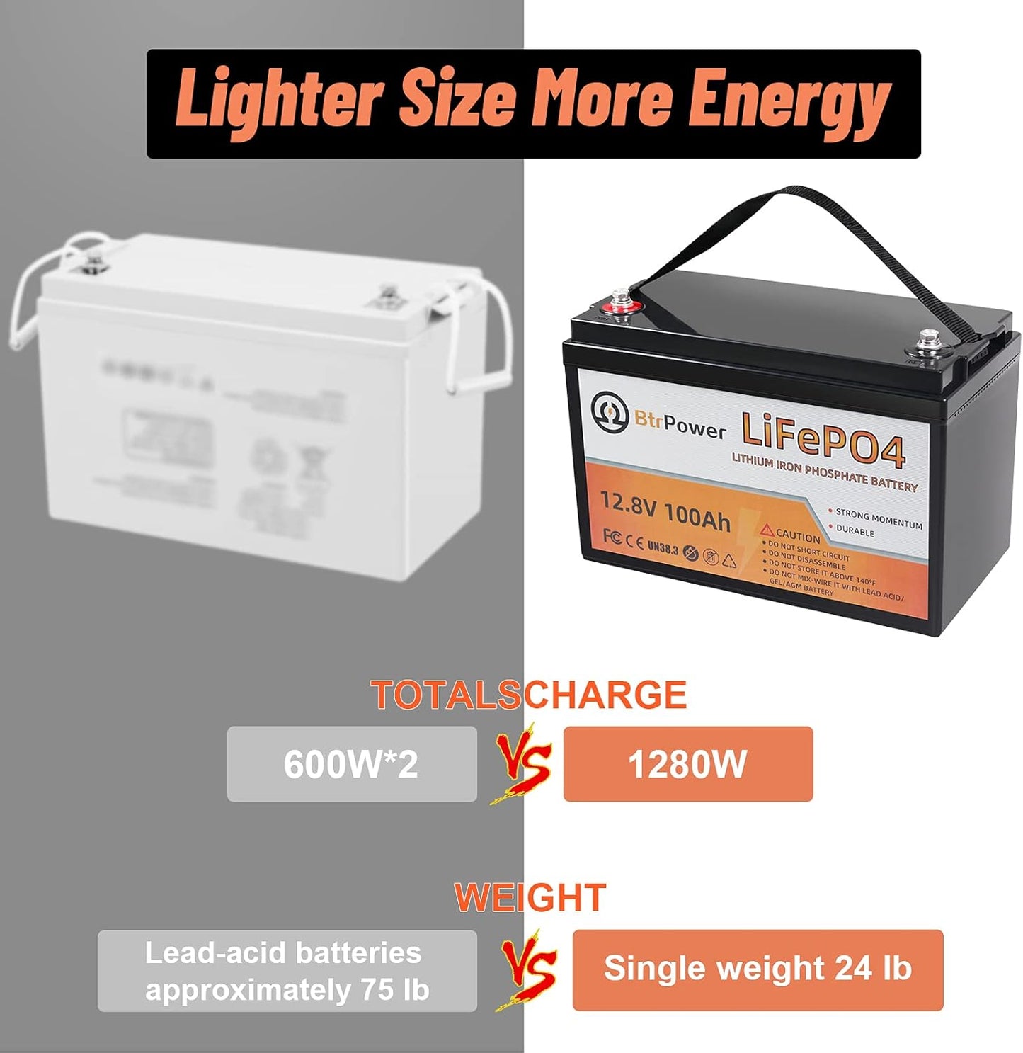 2 Pack 12v 100ah lithium battery lifepo4 24v lithium iron phosphate deep cycle marine battery 12 volt pack for rv solar system home storage trolling motor