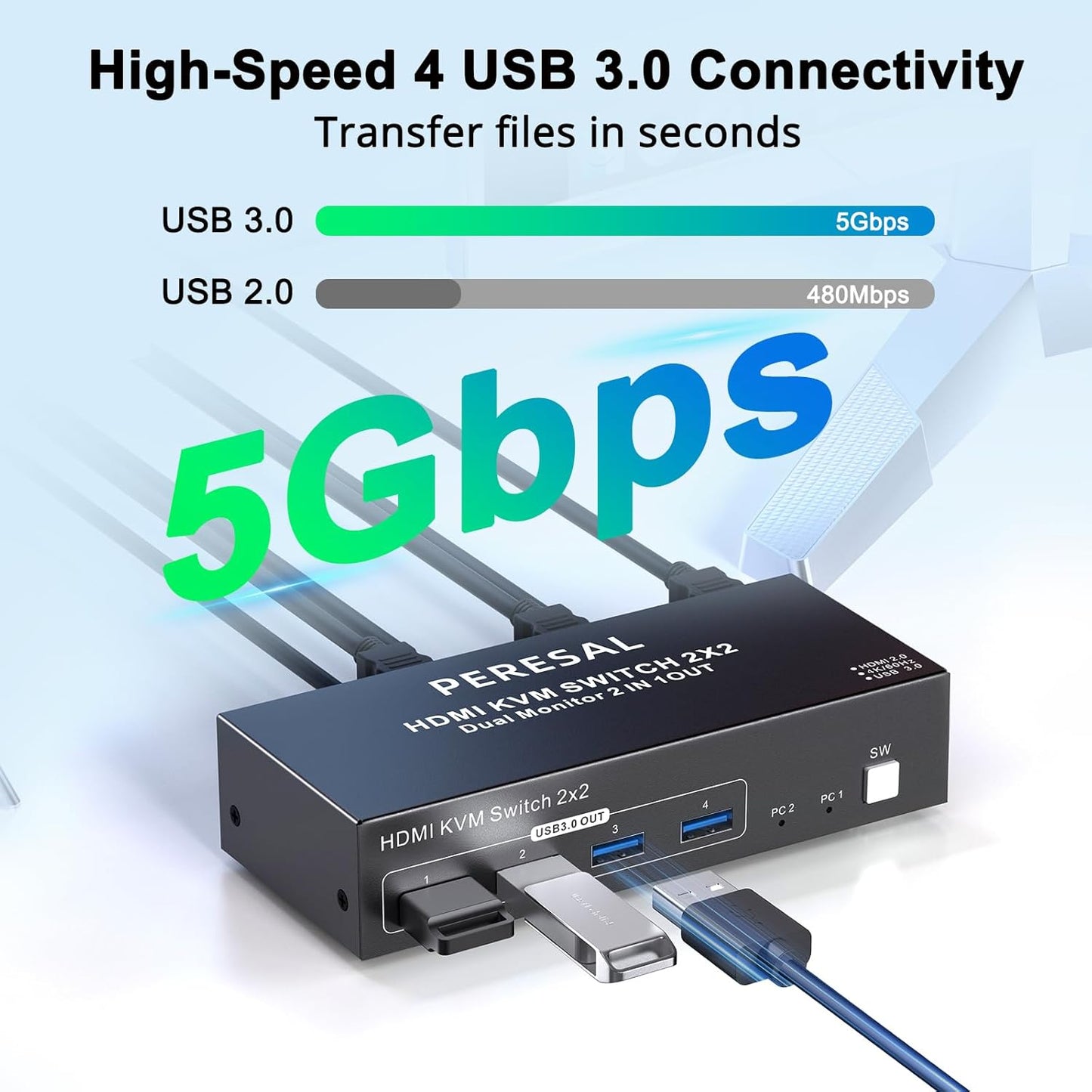 Dual Monitor HDMI KVM Switch, 2 Computers 4K60Hz Dual Monitor KVM Switches for Dual PC or Laptops,4 USB 3.0 Ports Support Extended/Copy Mode with DC 12V Adapter&Wired Controller