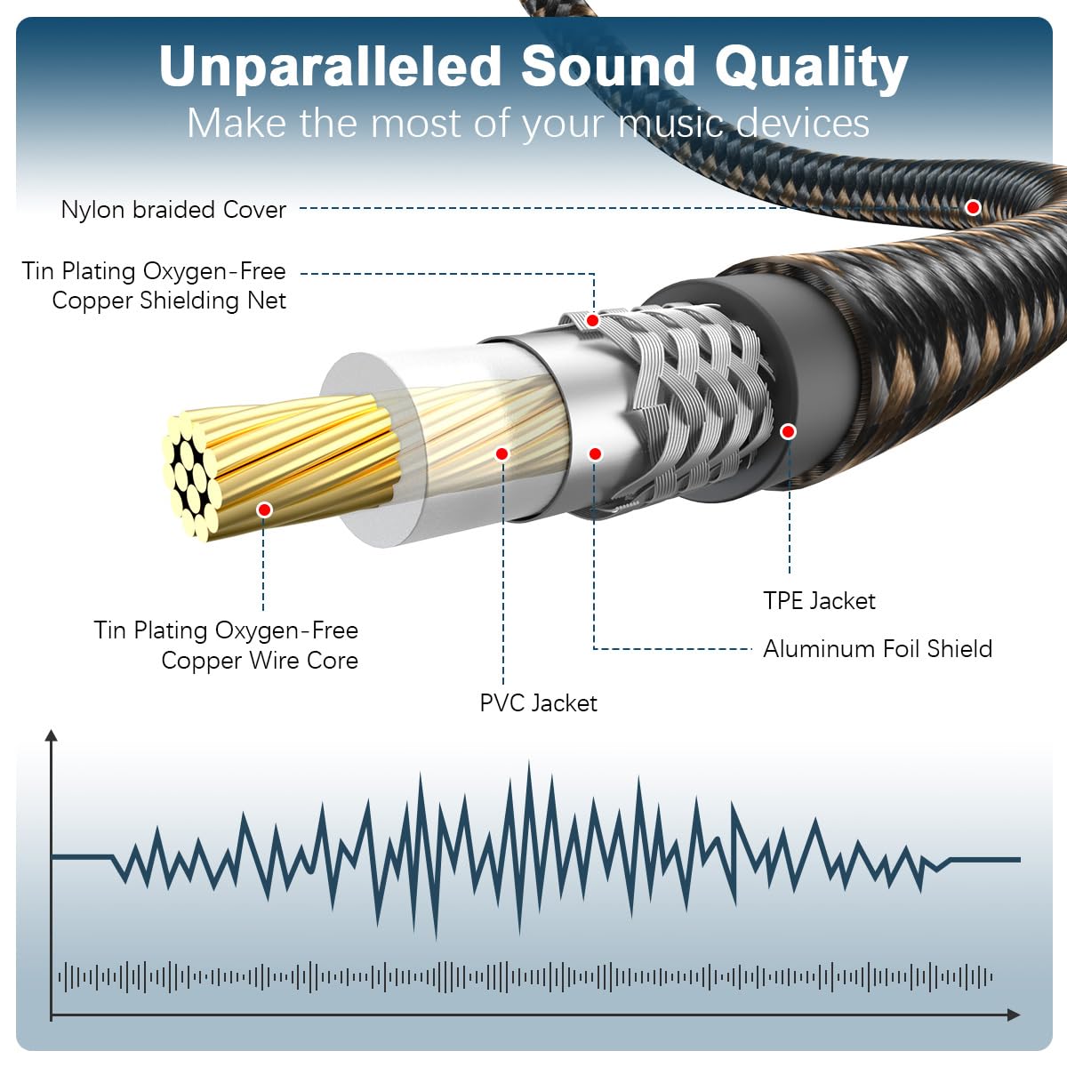 EMK RCA to RCA Subwoofer Cable – 24K Gold-Plated Connector Nylon Braided Double Shielded Audio Cable Digital&Analog Signal Support for Amplifiers Subwoofer Home Theater Hi-Fi Systems Black/6.6ft/2m