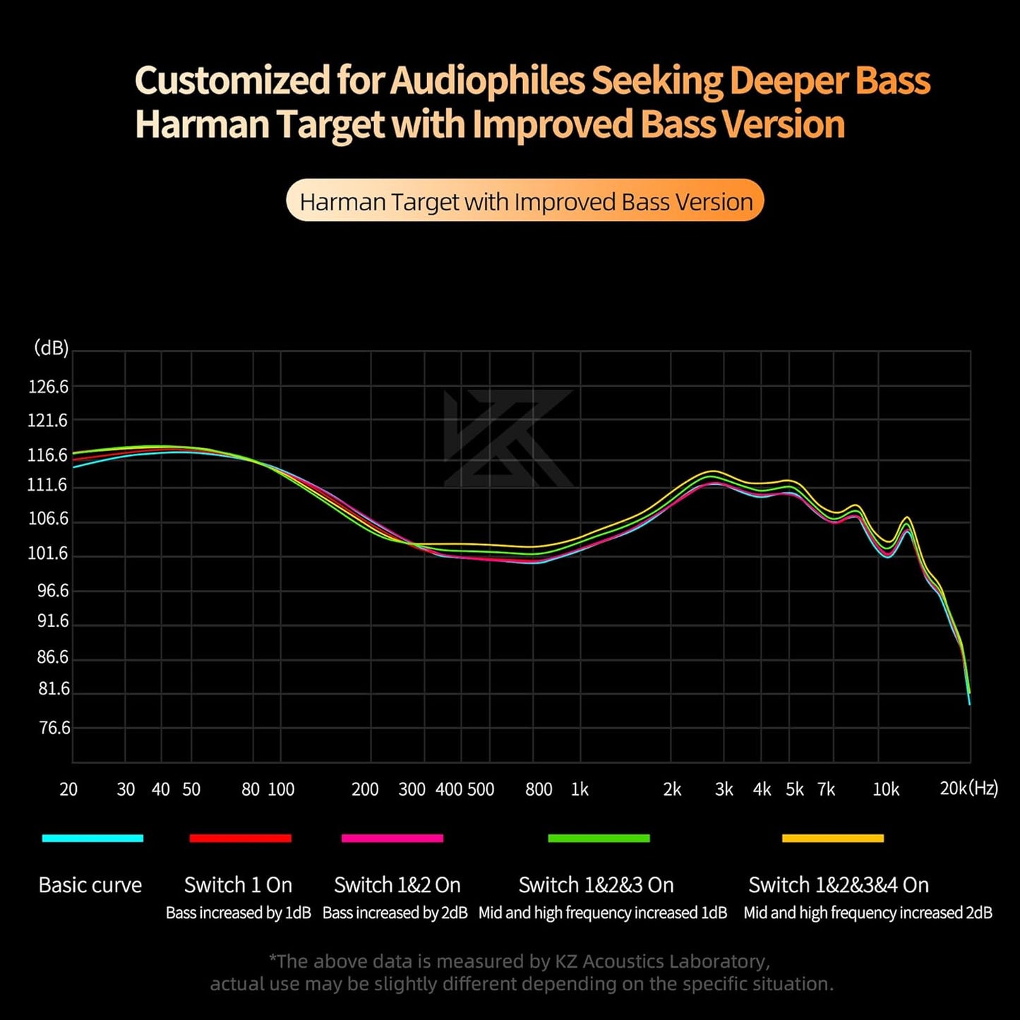 KZ Castor in Ear Monitors Headphones Bass Wired Earphones 2 Dynamic High-end Tunable Balanced Armature Headphones IEM Earphones HiFi Super Bass Earbuds for Singer Musicians Drummer(Black, with Mic)