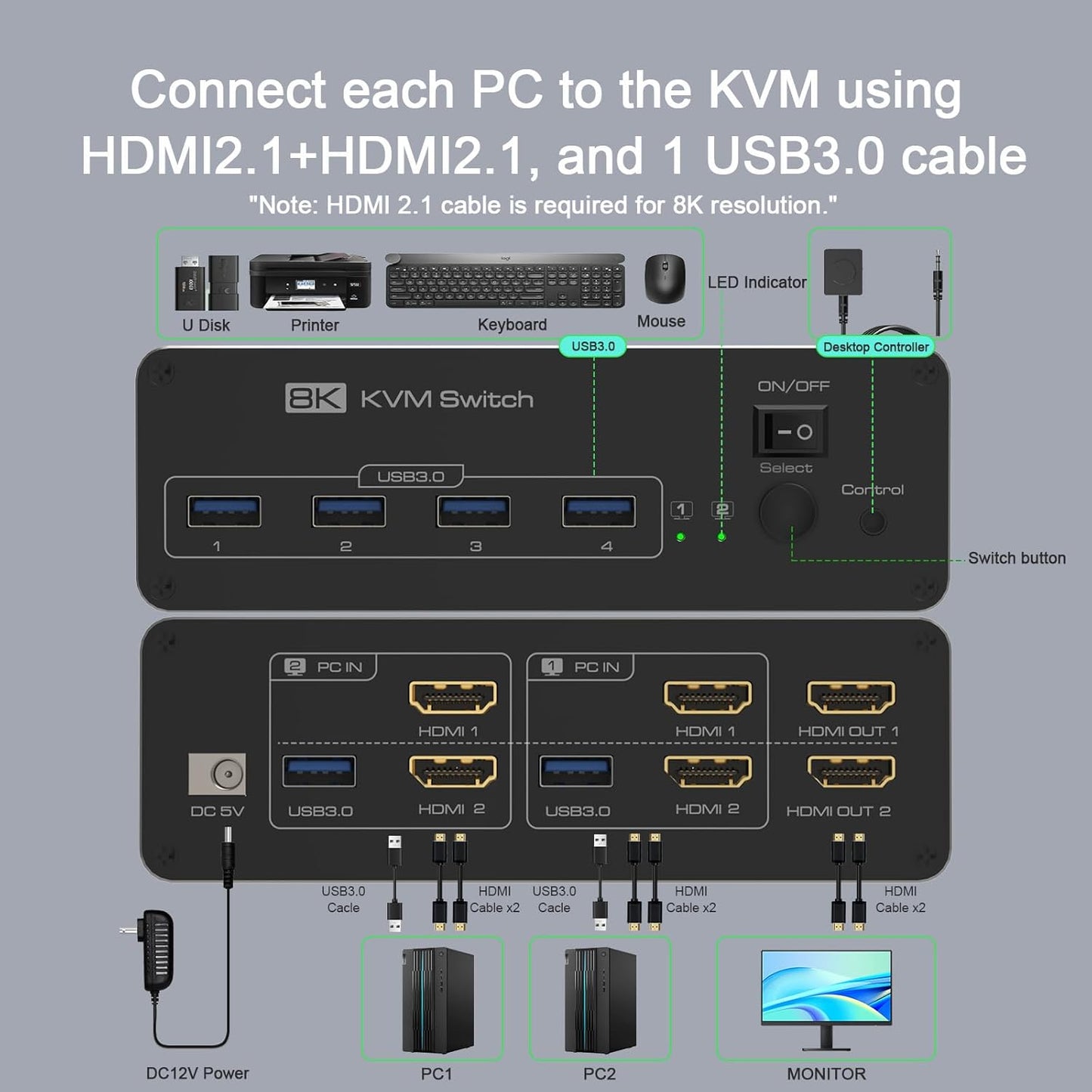 DEMEXBOOK HDMI KVM Switch 2 Monitors 2 Computers 8K@60Hz 4K@120Hz, with 4 USB 3.0 Ports for 2 Computers Sharing 2 Monitors, Extended/Copy Mode, with Power Adapter,Includes Remote & 2 USB Cables