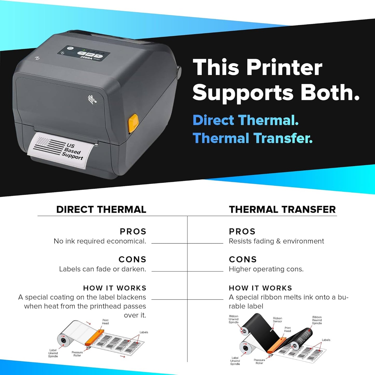 Zebra ZD421 Thermal Transfer Desktop Printer 203 dpi Print Width 4-inch USB Ethernet ZD4A042-301E00EZ | Includes Jetset Software