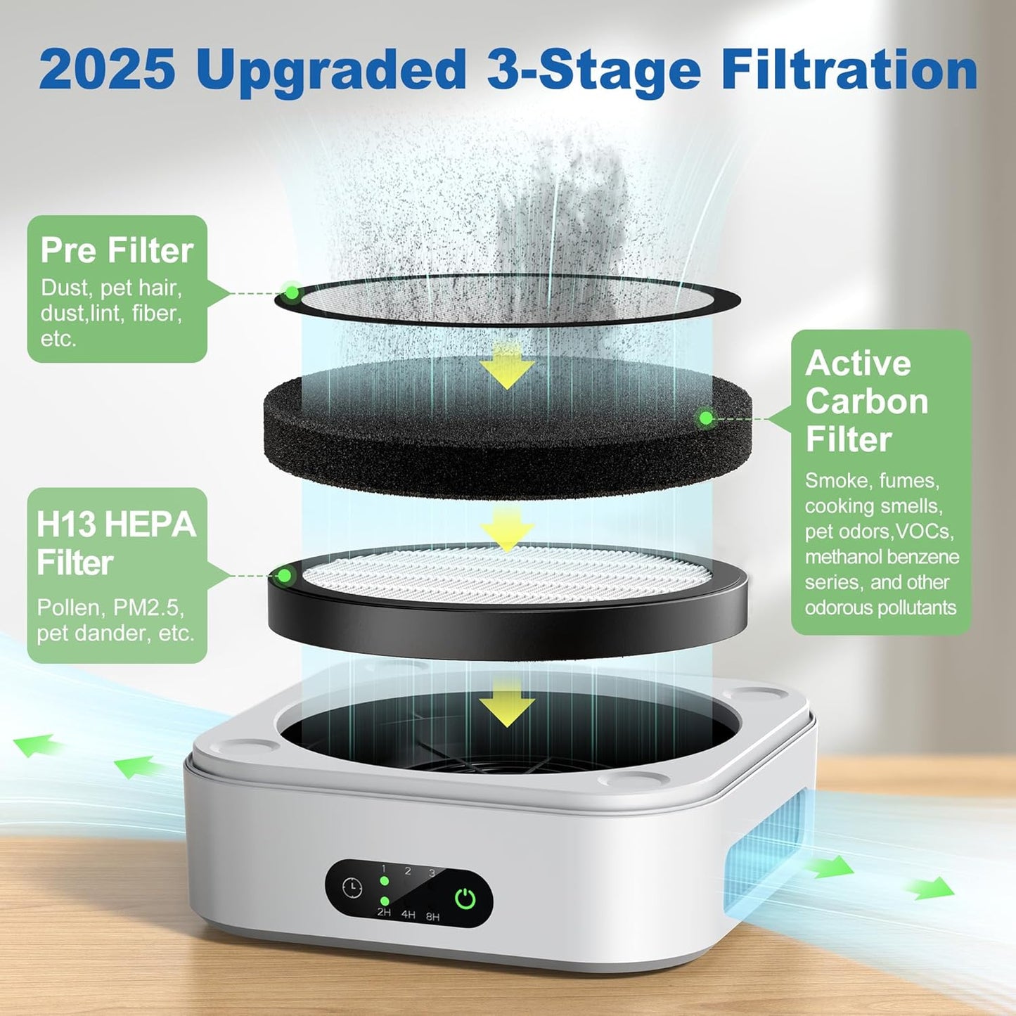 Air Purifier 2 Pack for Bedroom Up to 1200 ft², H13 True HEPA Air Purifier for Pets Dust Dander Pollen Odor Smoke, with New Quiet Wind Wheel System, for Desk/Car/Travel