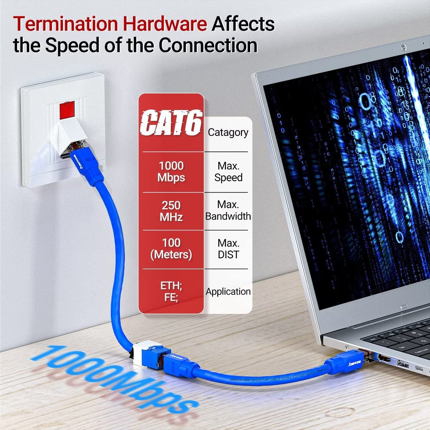 AMPCOM CAT6 RJ45 Keystone Jack - Reusable UTP Ethernet Wall Jack with Adjustable Ratchet Lock Design, No Tool and Zip Tie Required - 50u Gold Plated - Blue (2-Pack)