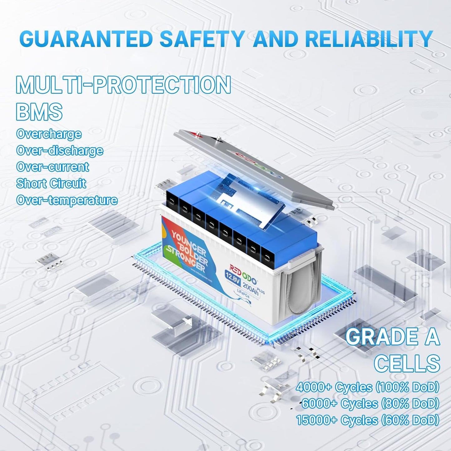 Redodo 12V 200Ah PLUS Lithium LiFePO4 Battery, Max 2560W Power Output, 200A BMS Protection, 4000-15000 Deep Cycles,Perfect for Home Applications, RV, Marine, Scooter, Solar Panel Chargeable