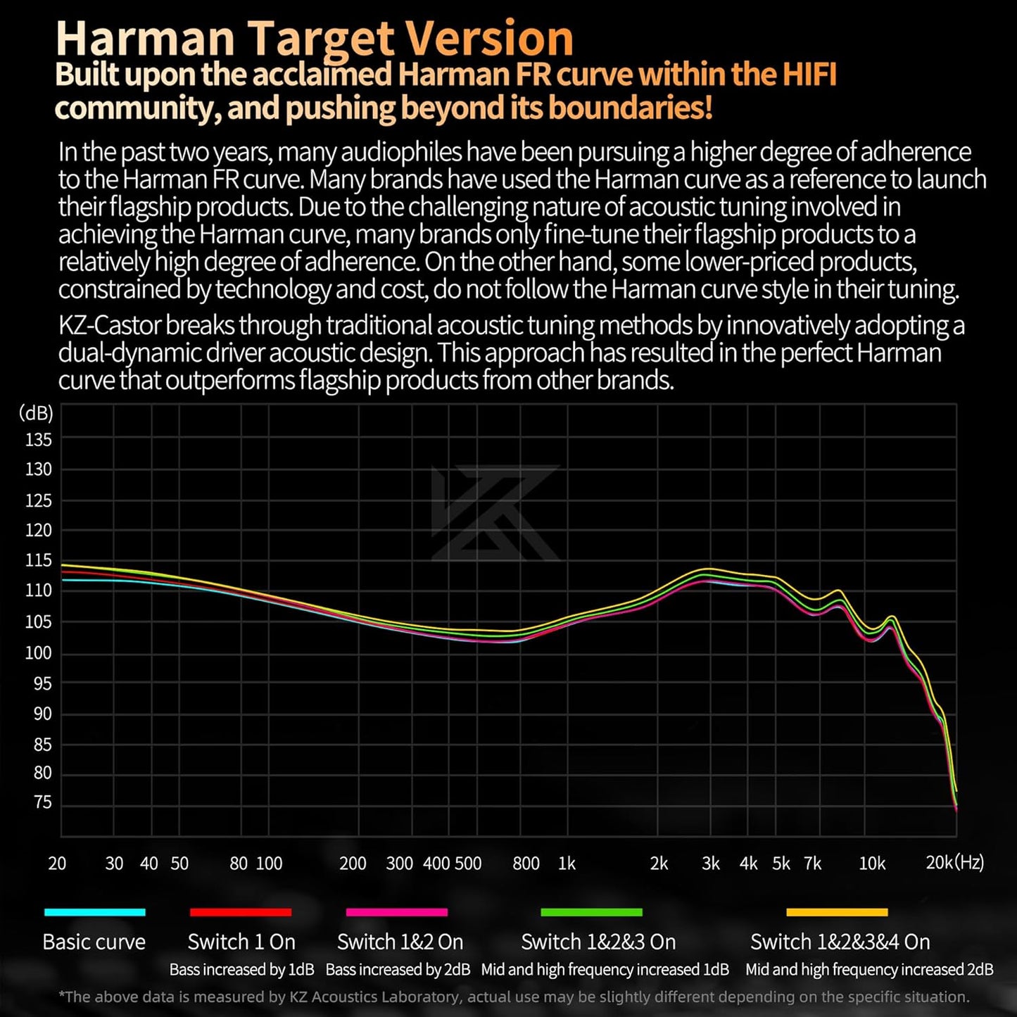 KZ Castor in-Ear Monitor Dual-Dynamic Drivers Headphones with 4 Tuning Switches HiFi Noise Cancelling Earphones, Clarity Stereo Sound Earbuds for Audio Engineers, Musicians(Silver, with Mic)