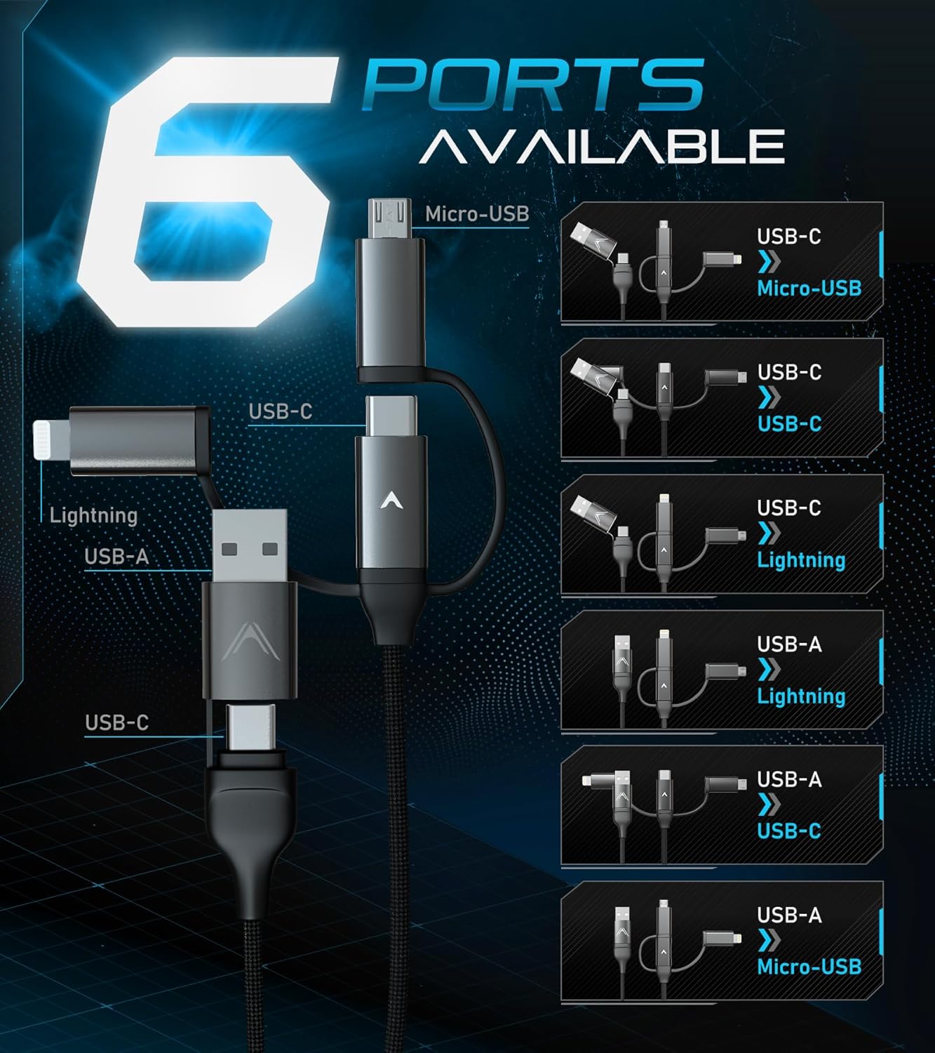 Futurizta Tech [Upgraded] Zeus-X 6-in-1 Universal Multi Cable (0.65ft/0.2m) Fast Charging 60W Laptop PD, QC3.0 & 27W Fast Charging & Data Sync, Military Grade Braided with Cable Organizer Strap