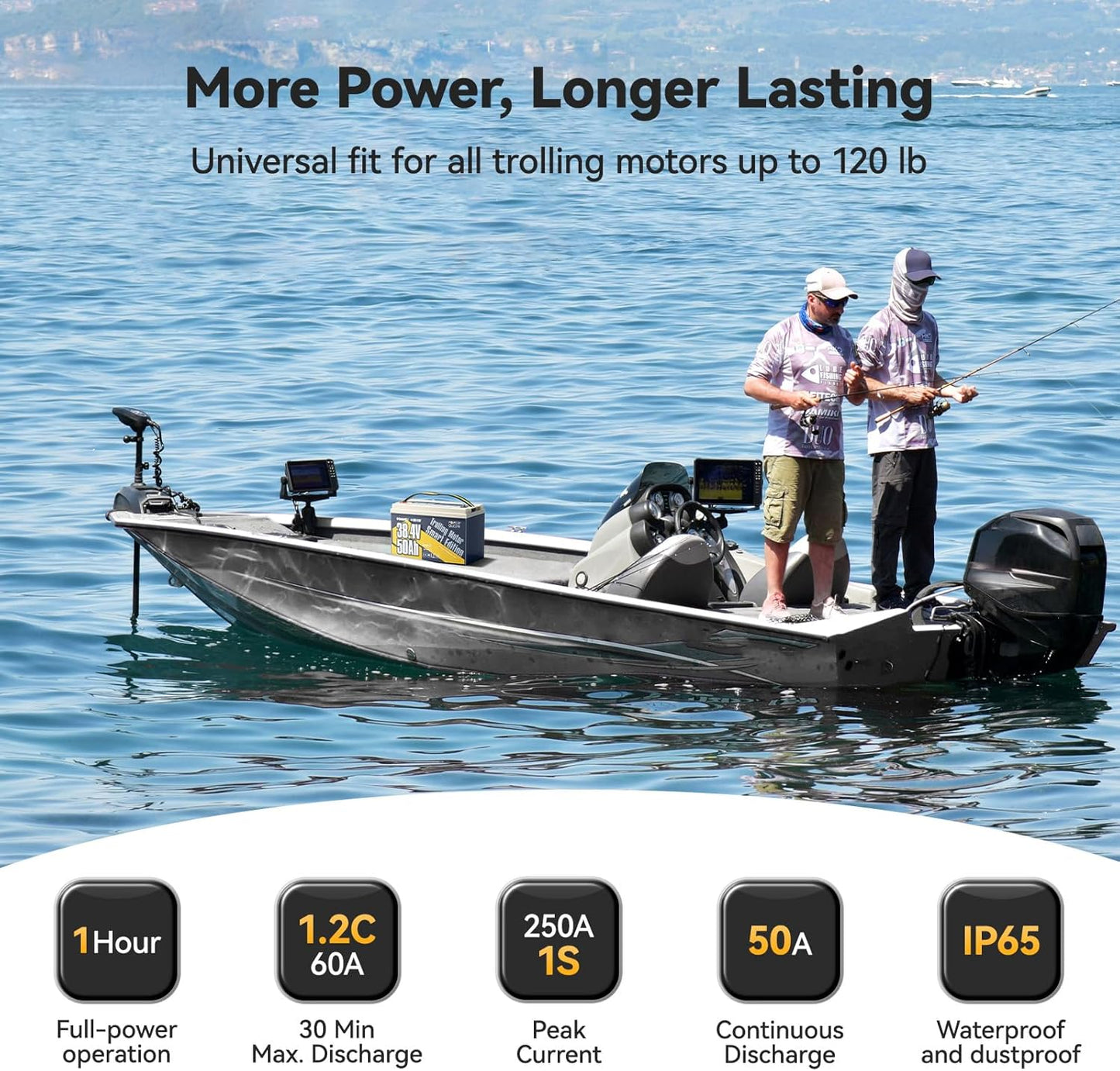 Power Queen 36V50Ah LiFePO4 Battery with Bluetooth 5.0 Remote Control, Low-temperature Protection, 1920Wh Energy, Deep Cycle Lithiumn Battery for 36V Trolling Motor Up To 120 lb